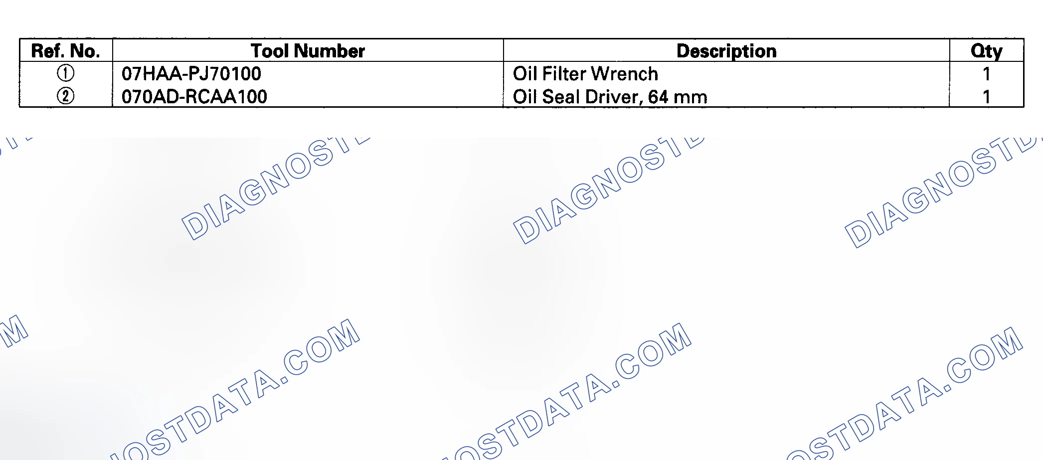 Scheme 1: Special Tools
