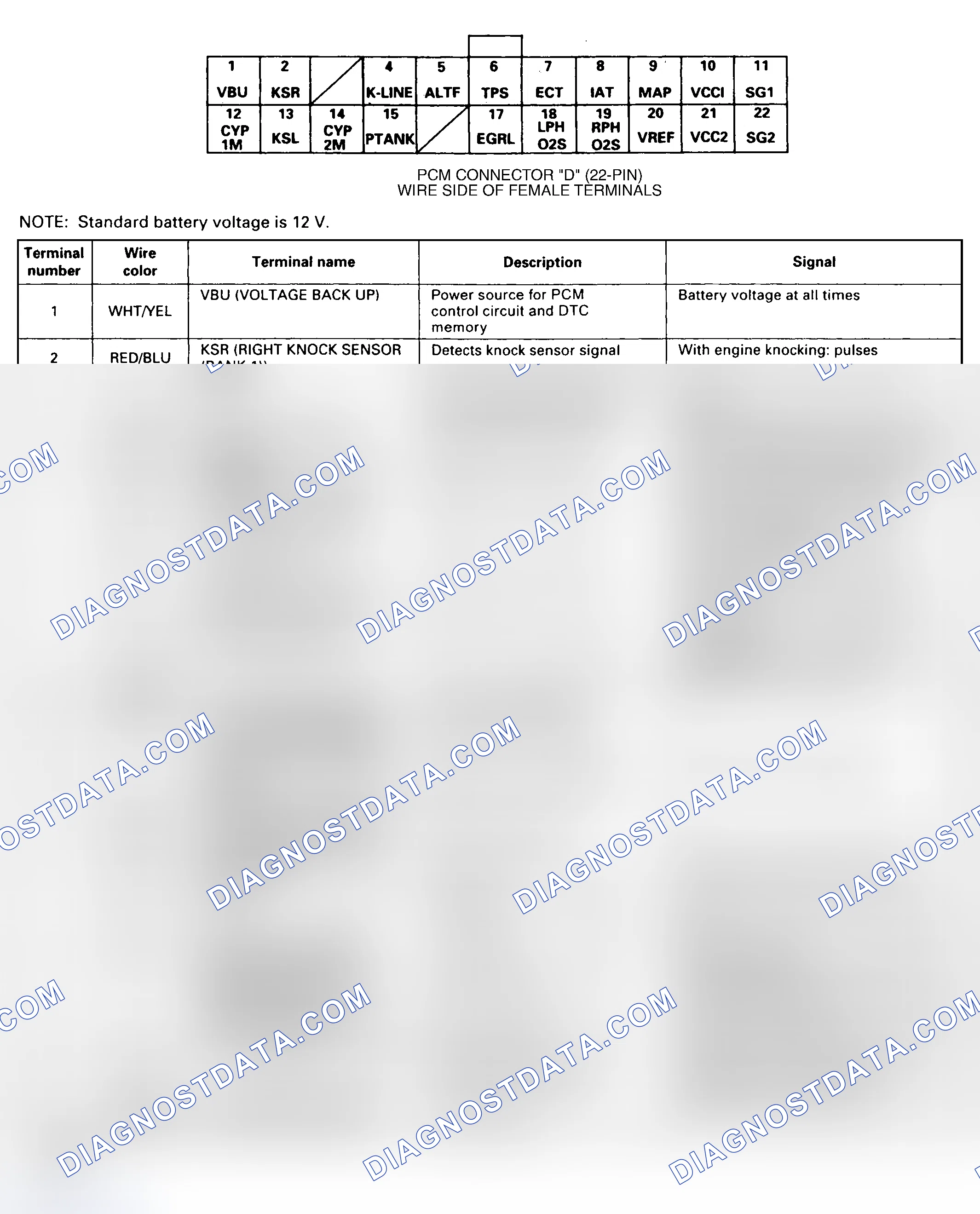Scheme 22