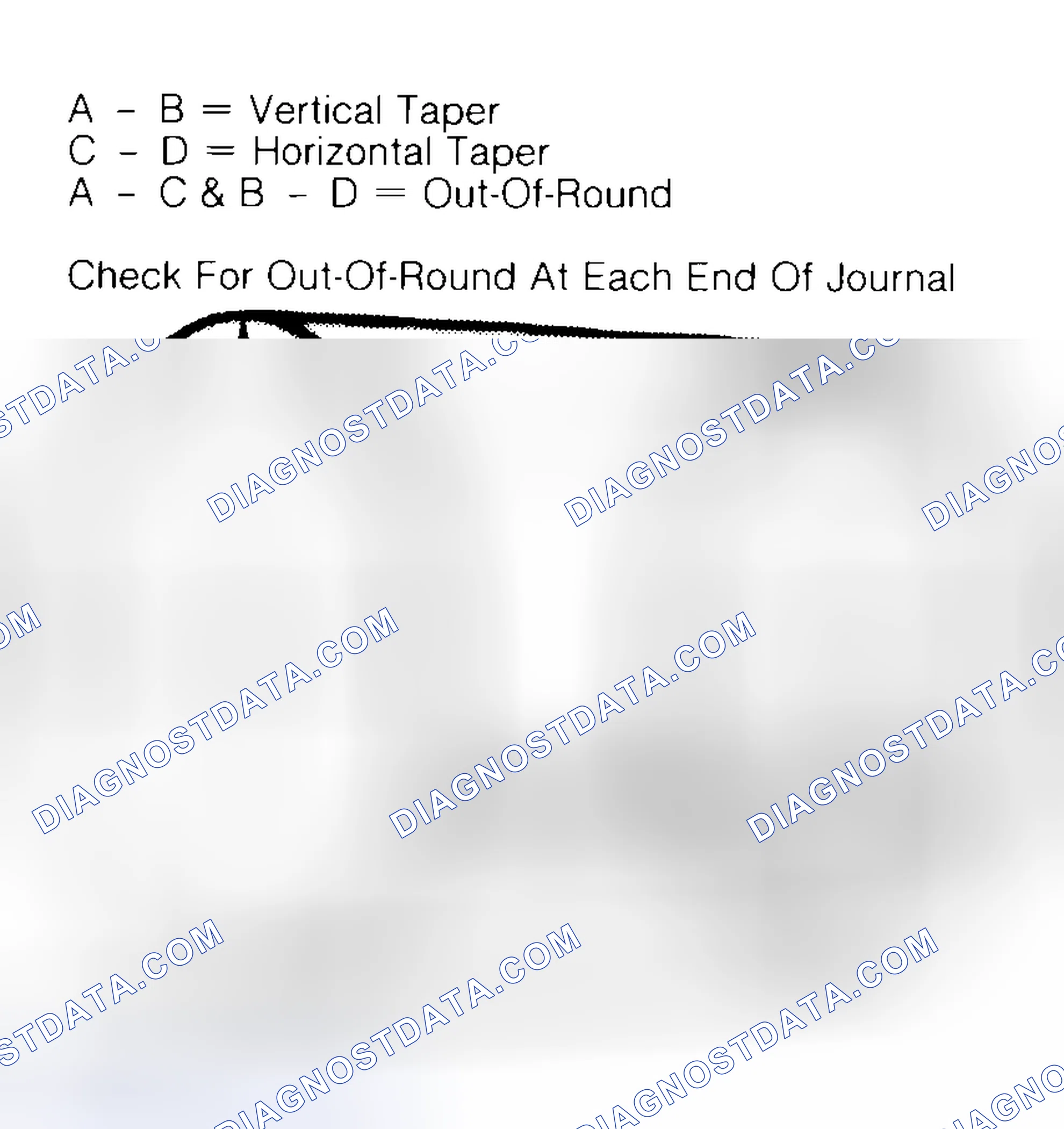 Scheme 5: Measuring Crankshaft Journals