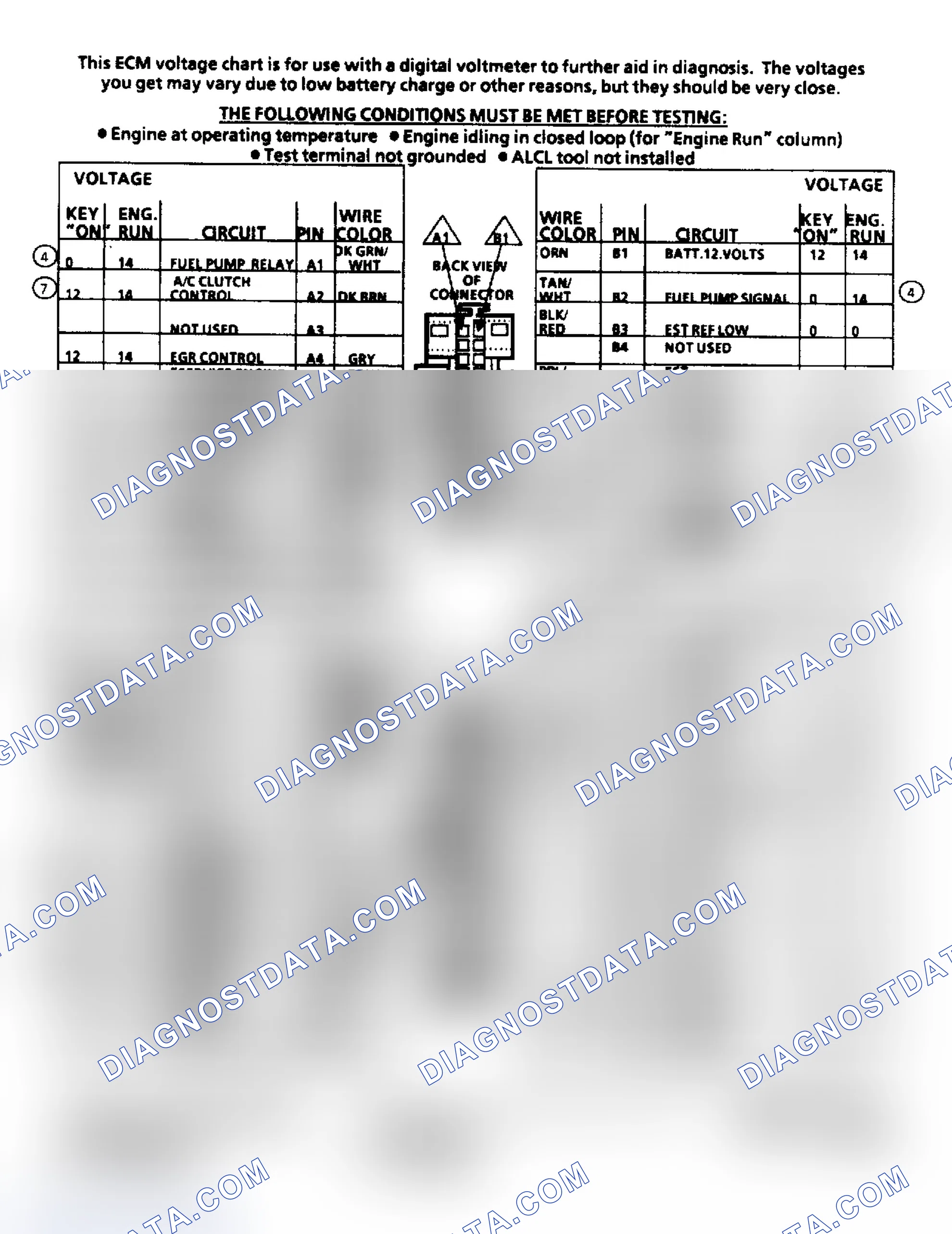Scheme 175: ECM Terminal ID & Voltage Values (2.8L Engine)