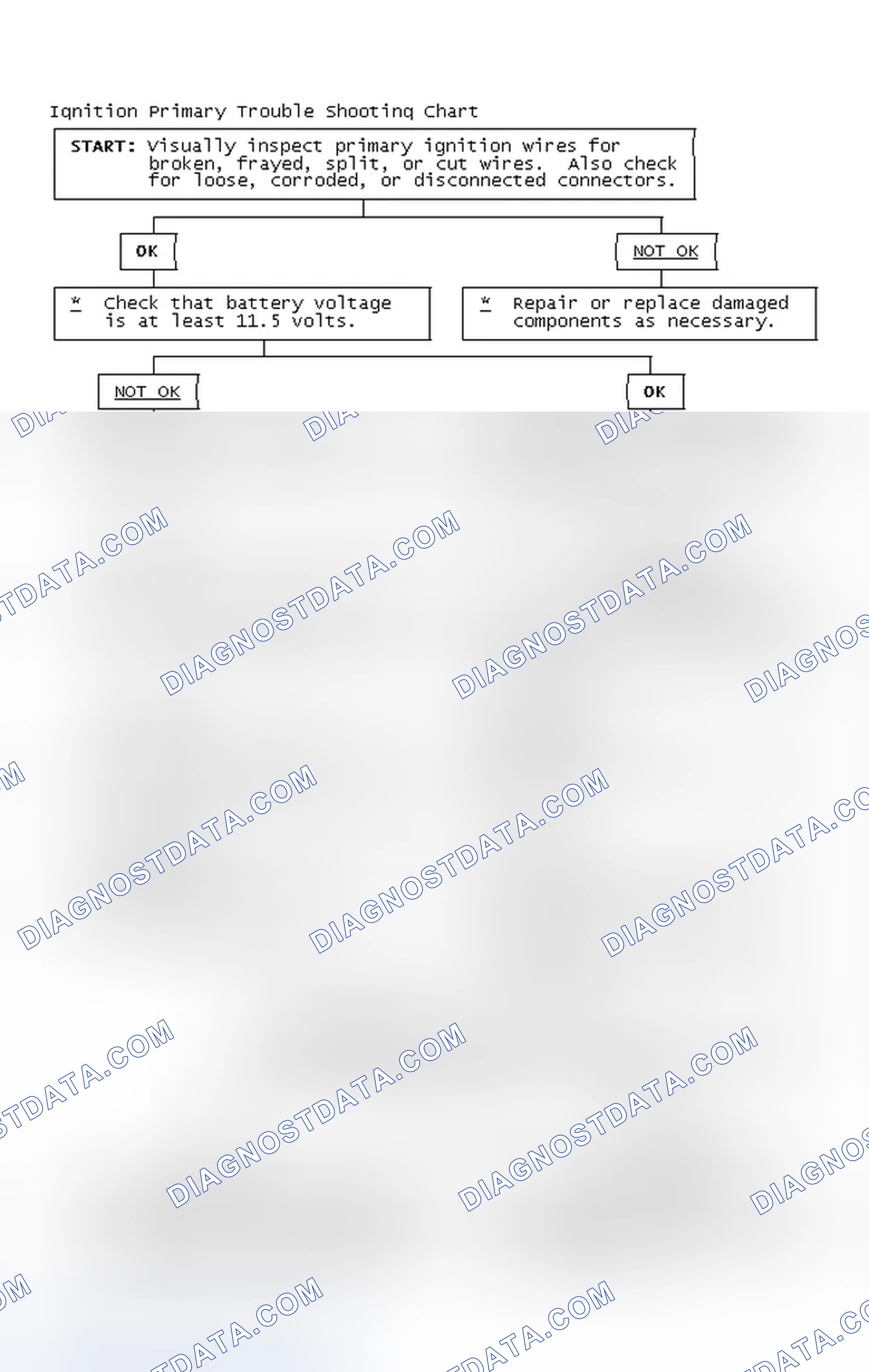 Scheme 4: Ignition Primary Trouble Shooting Chart