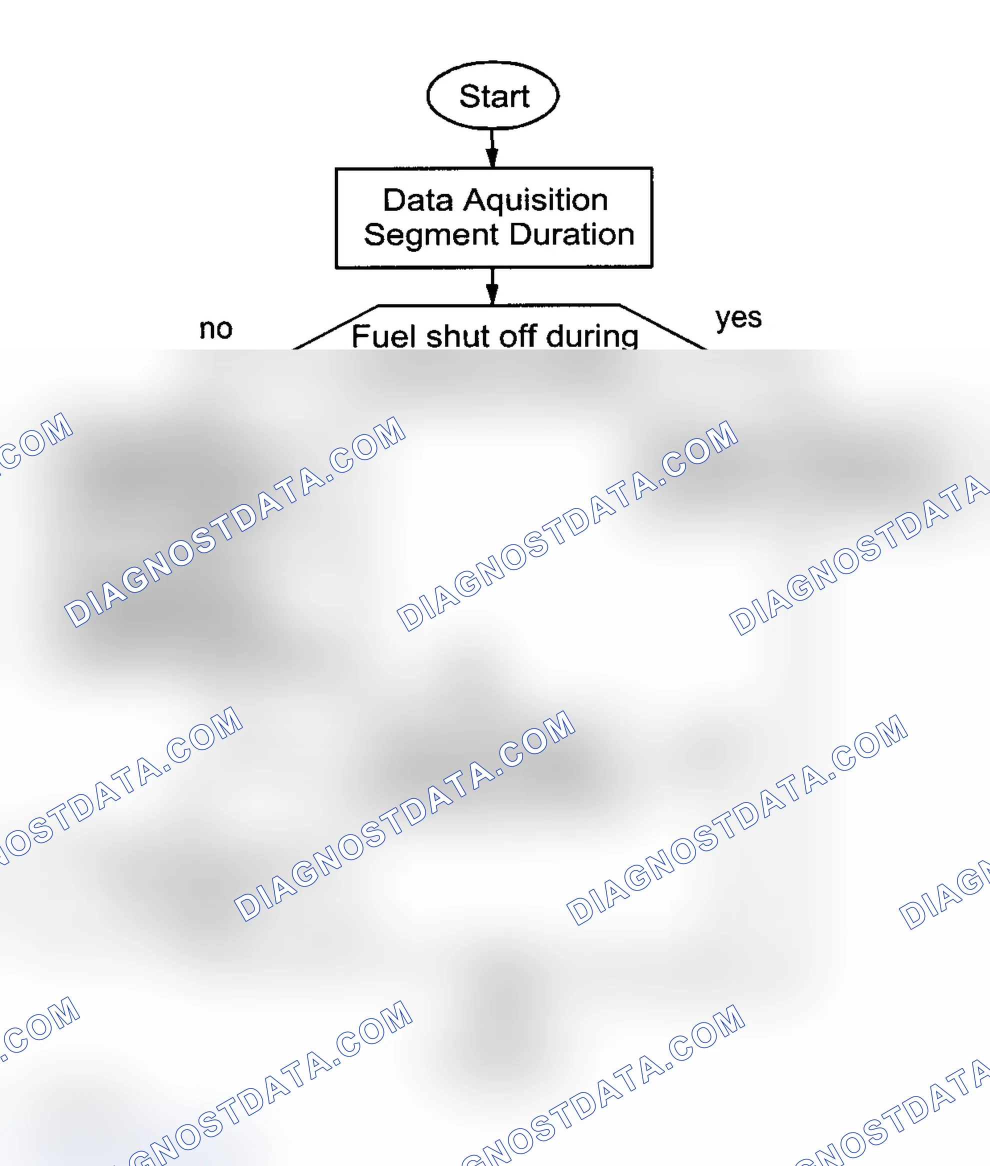 Scheme 40: Test Groups VBM1.9VJGFEK & VBM1.9VJGKFK