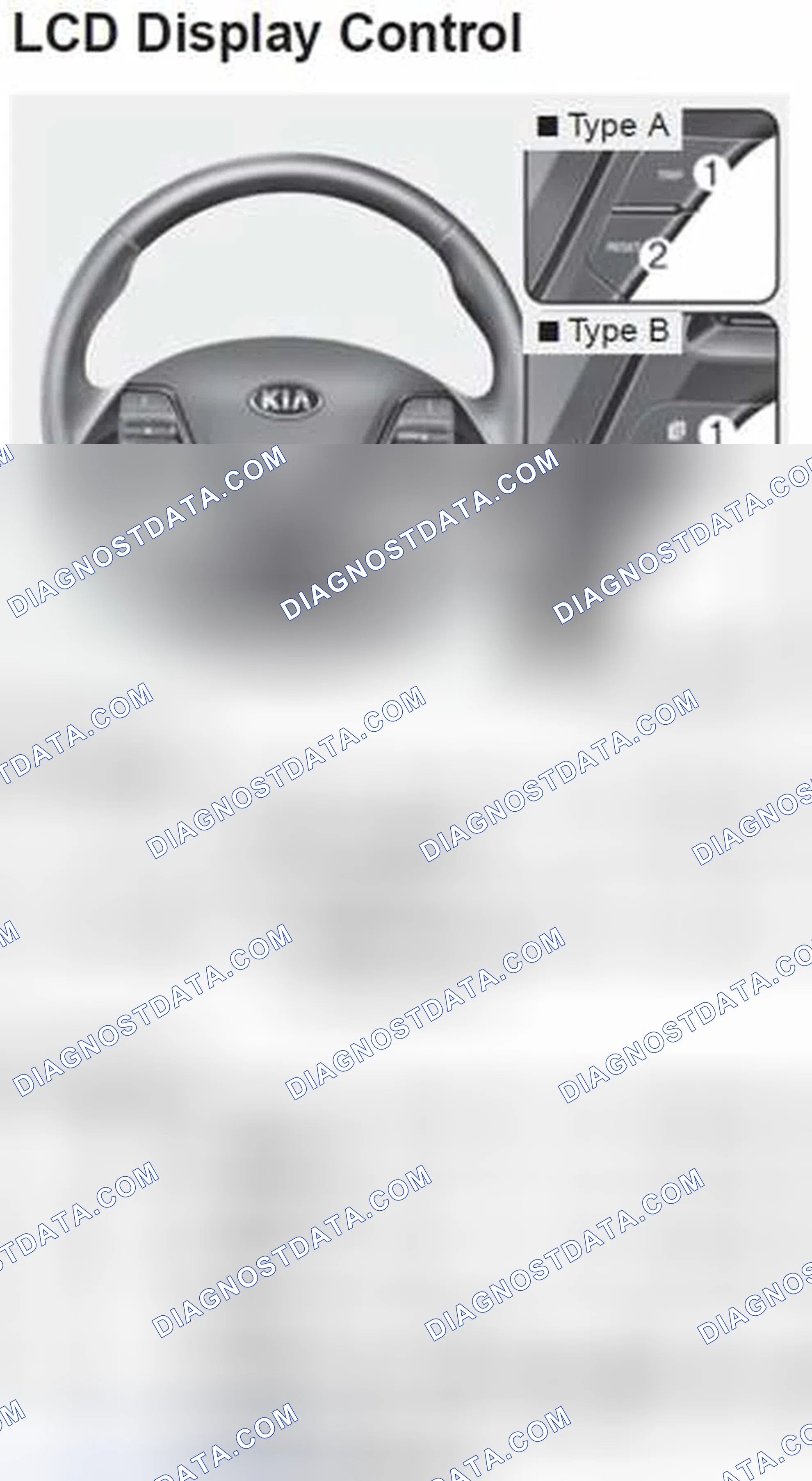 Scheme 1: ENGINE OIL SERVICE MESSAGE