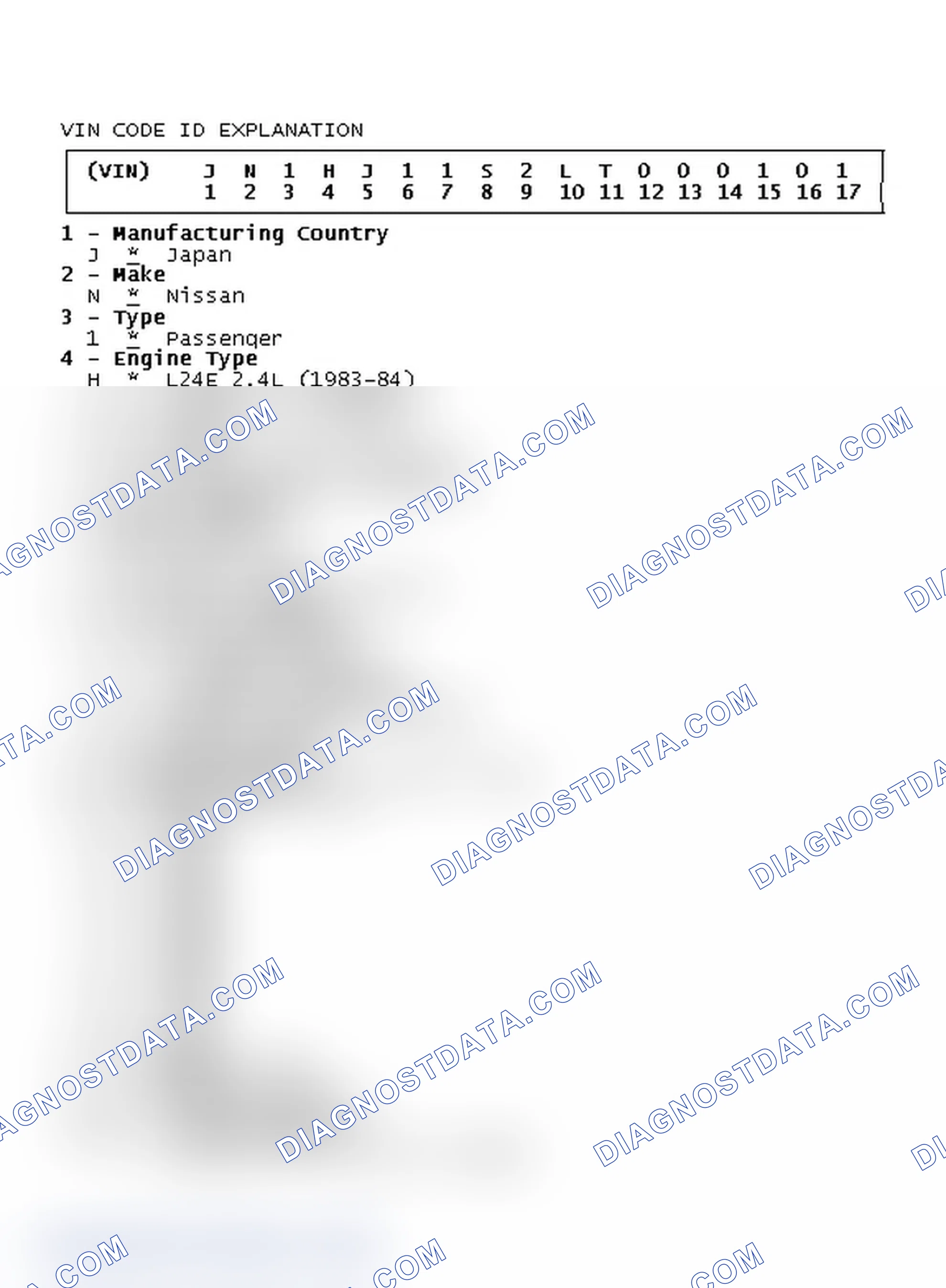 Scheme 5: VIN Code ID Explanation