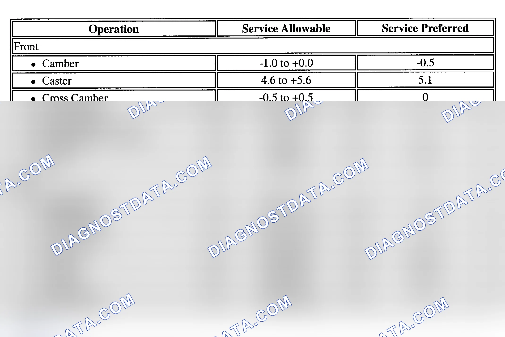 Scheme 1: SPECIFICATIONS