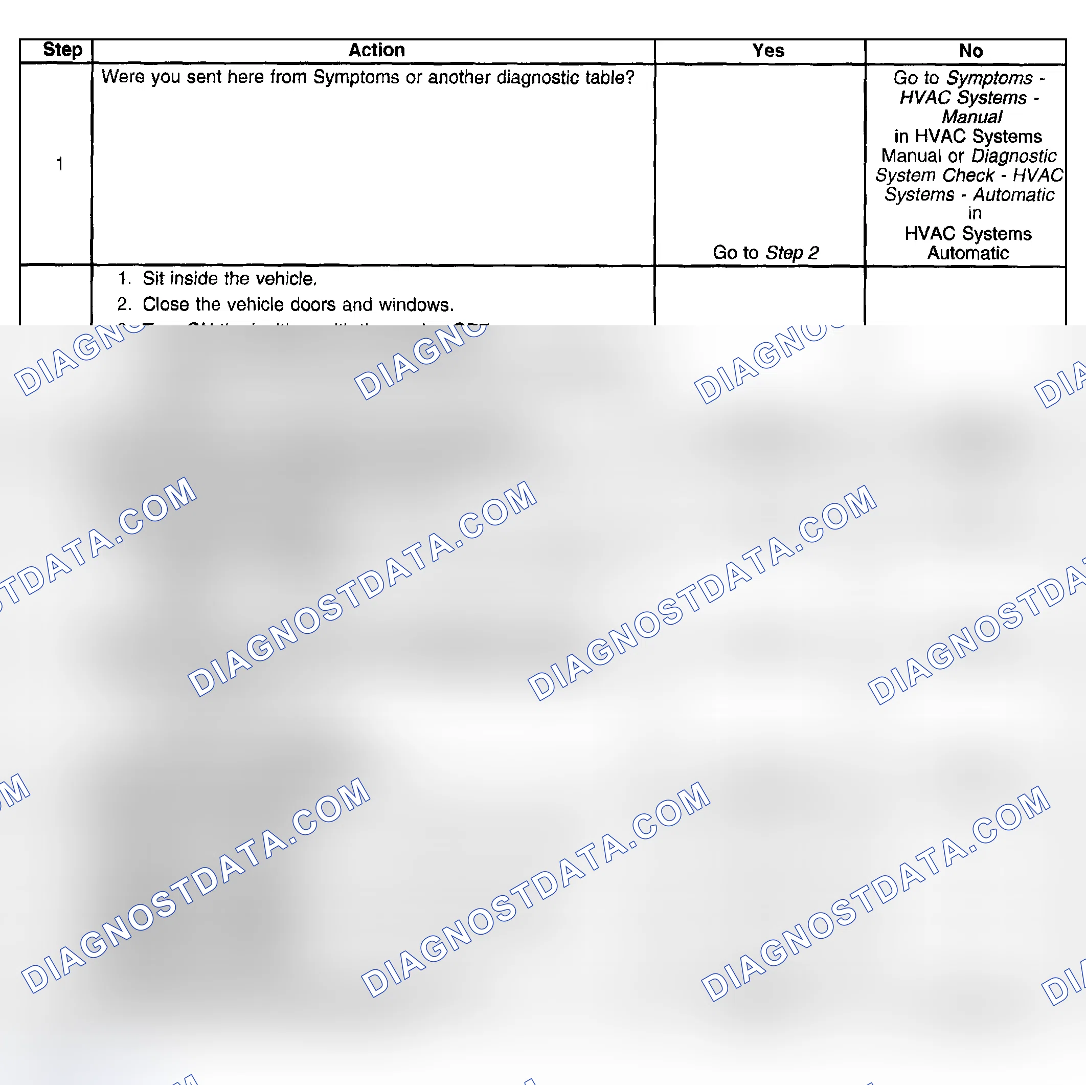 Scheme 22: Noise Diagnosis - Auxiliary Blower Motor