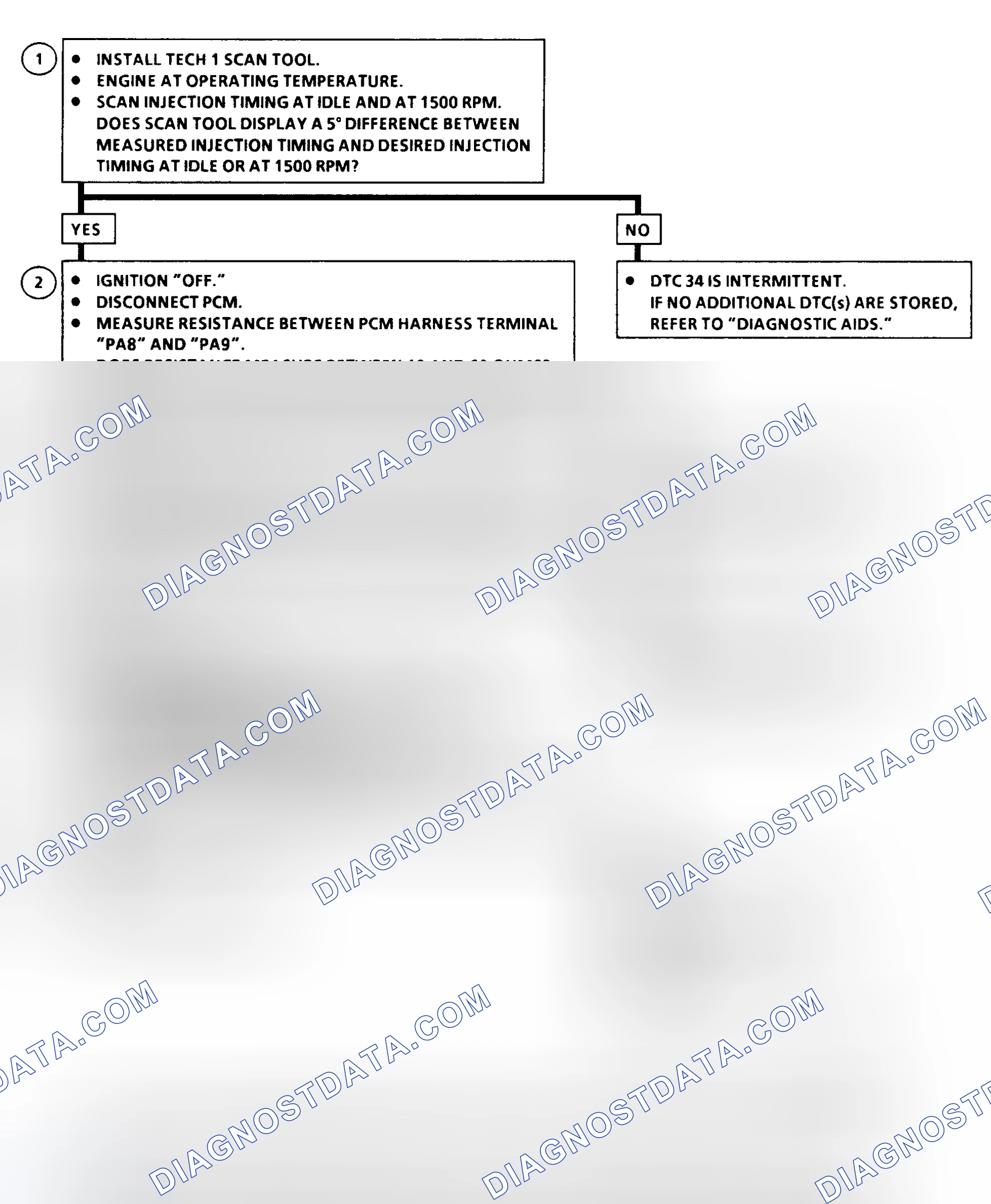 Scheme 196: DTC 34 Flow Chart ("C" & "K" Series) Injection Timing Stepper Motor Circuit Fault