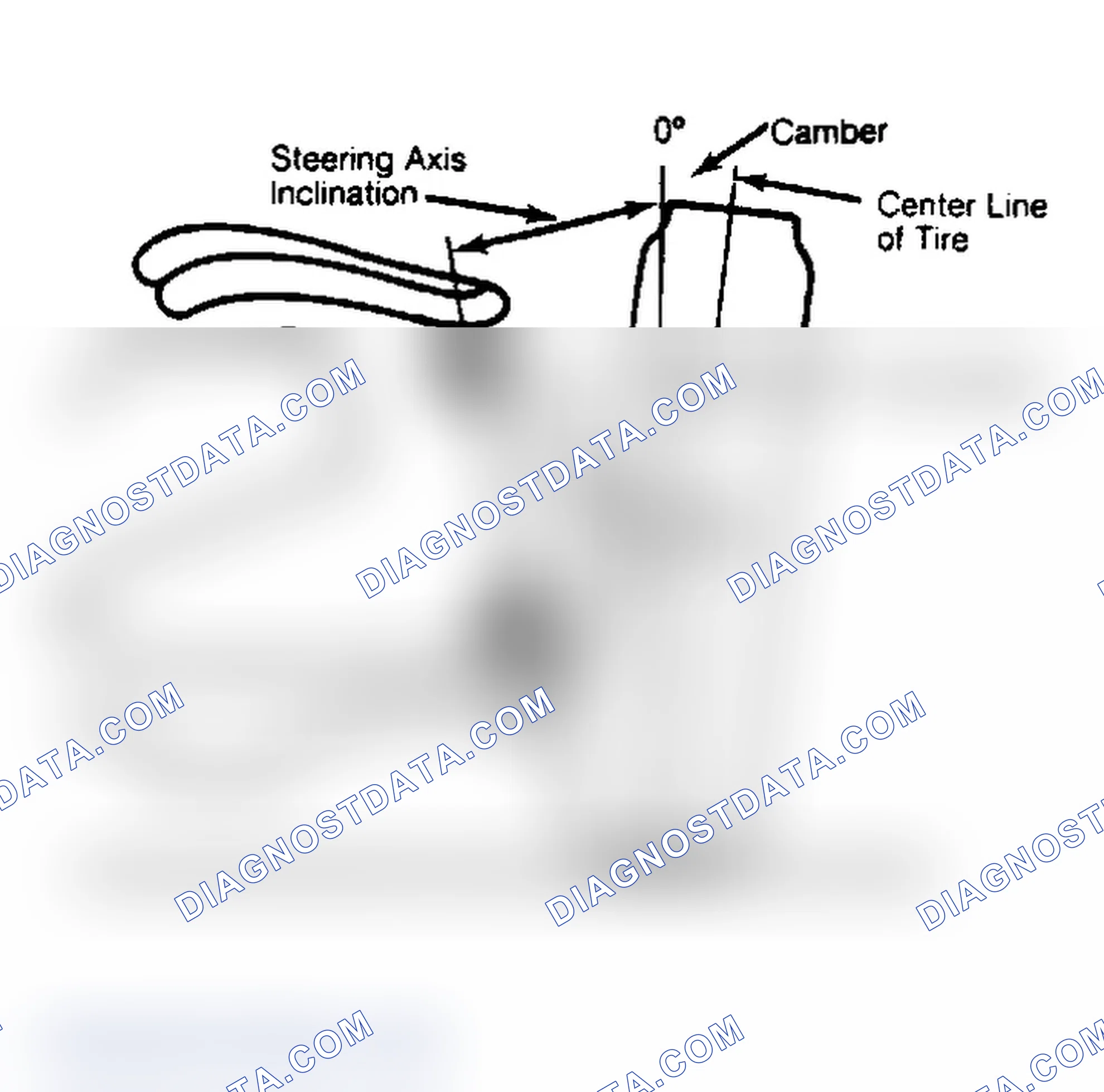 Scheme 6: Checking Steering Axis Inclination