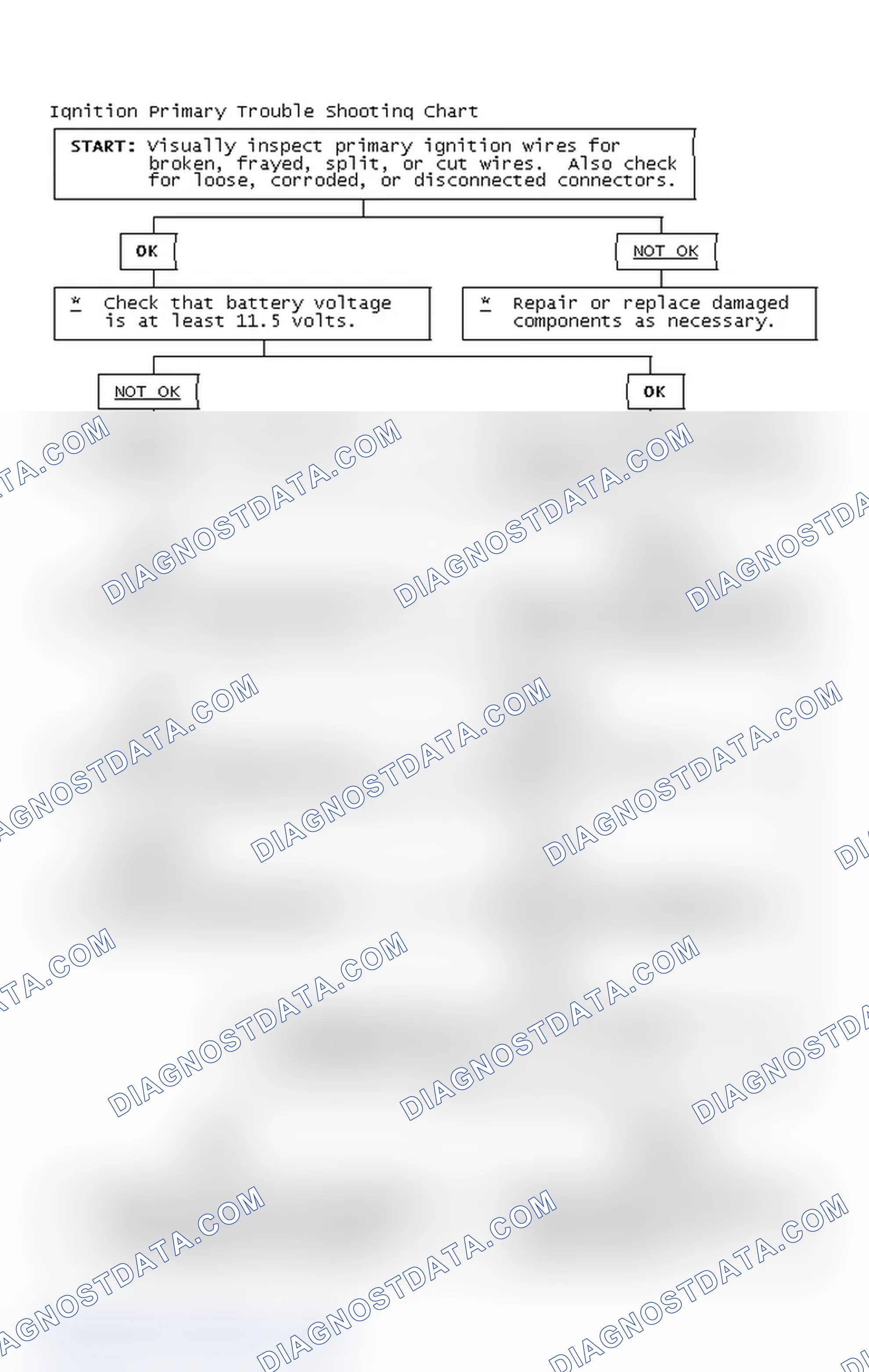 Scheme 4: Ignition Primary Trouble Shooting Chart
