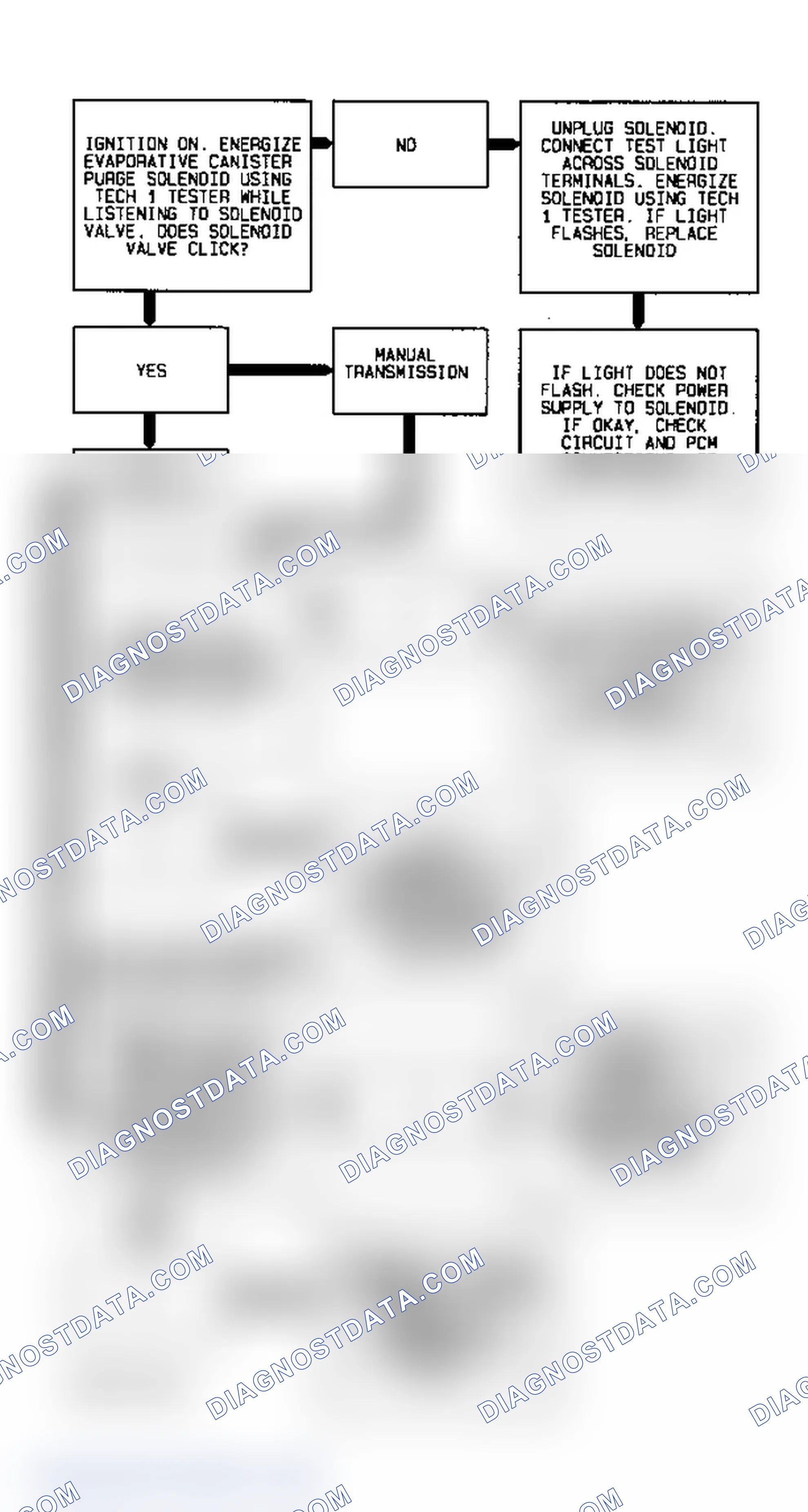 Scheme 73: Code 27 Flow Chart (2.2L) Quad-Driver No. 1 Error