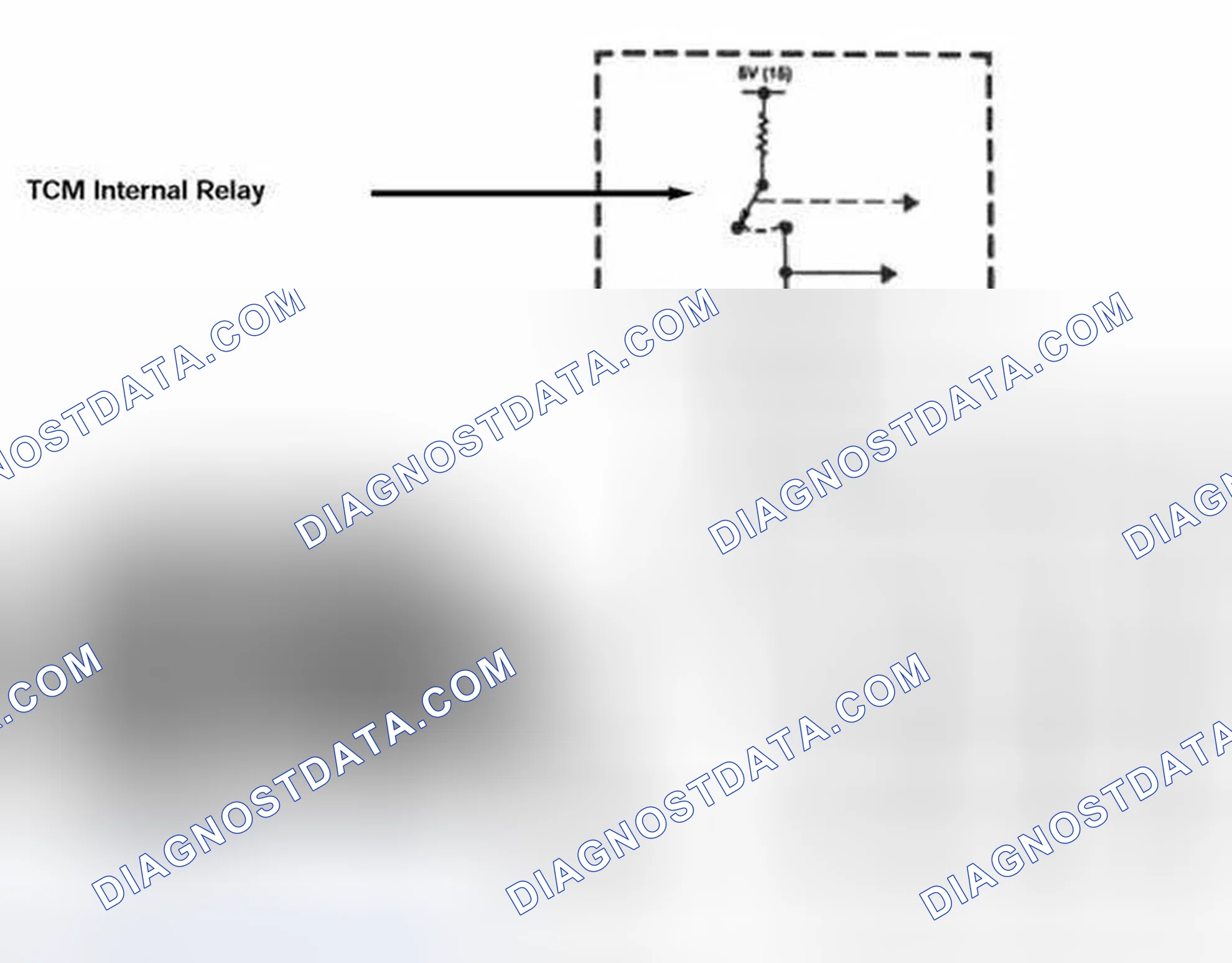 Scheme 144: Shift Solenoid Control