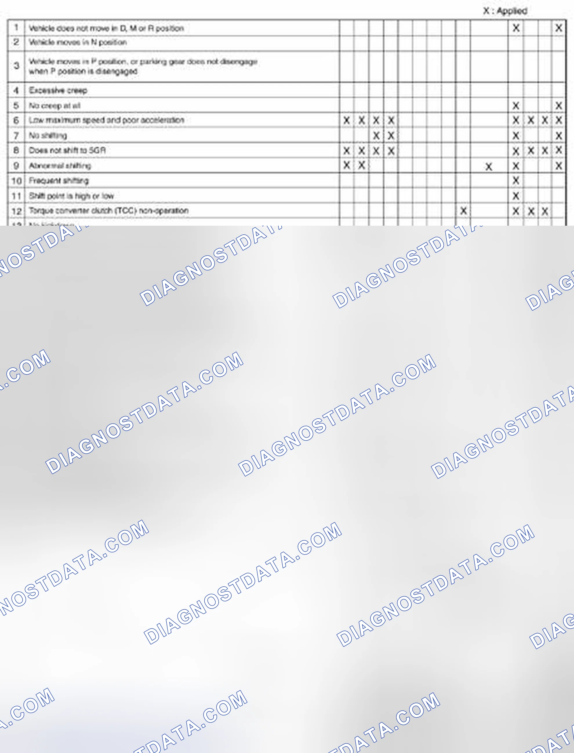 Scheme 1761: Transmission/Transaxle Quick Diagnosis Chart (2 Of 3)