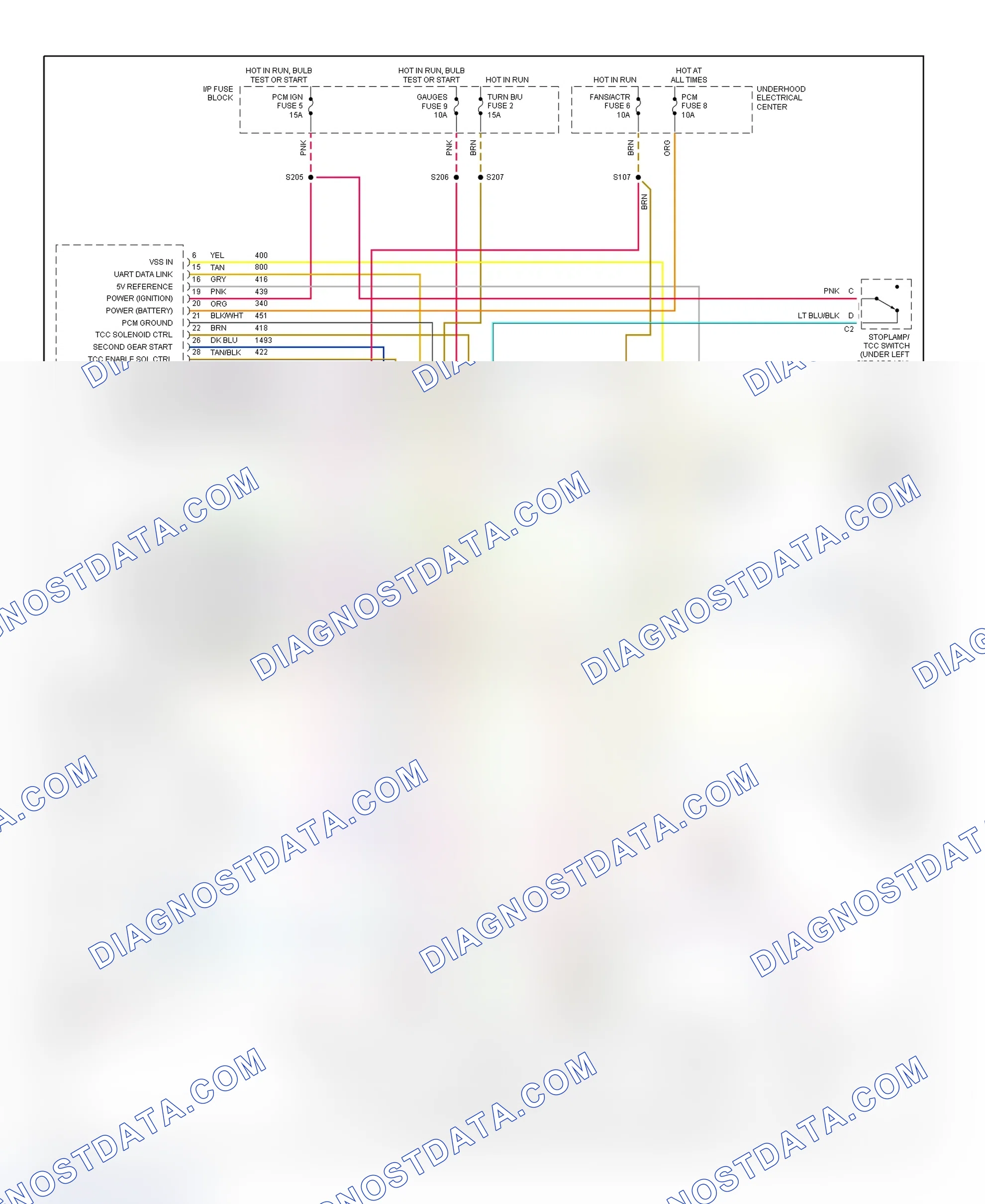 Scheme 191: 1995 "F" Body - 3.8L (Camaro & Firebird) Wiring Diagram