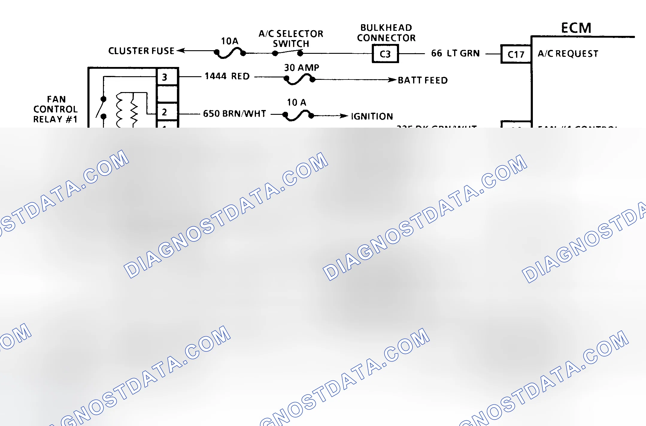 Scheme 68: Diagnostic Aids