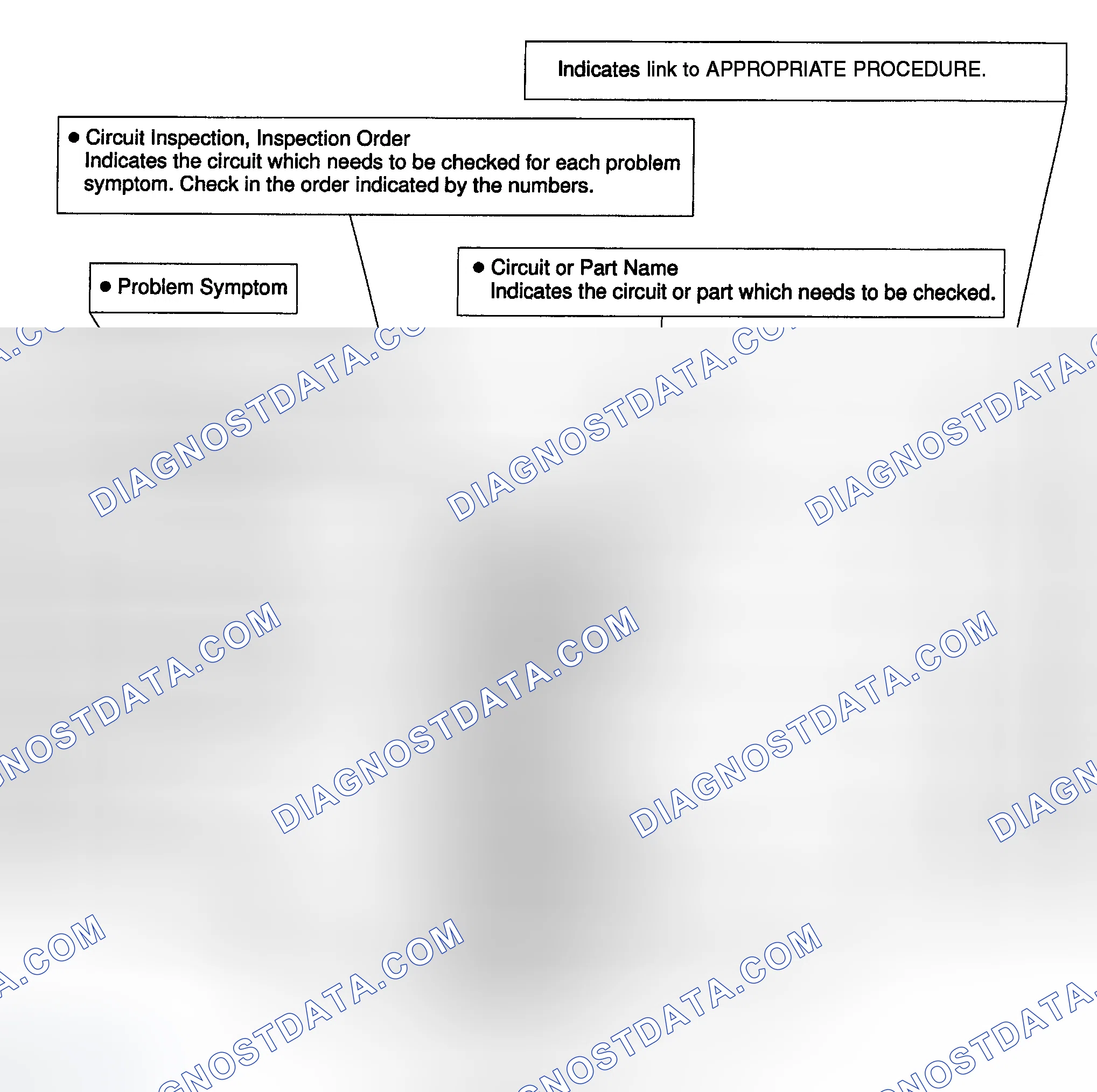 Scheme 13: Problem Symptoms Table