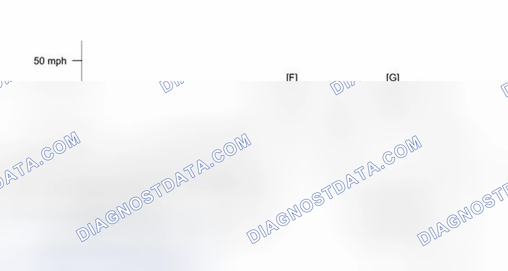 Scheme 156: CONFIRMATION DRIVING PATTERN