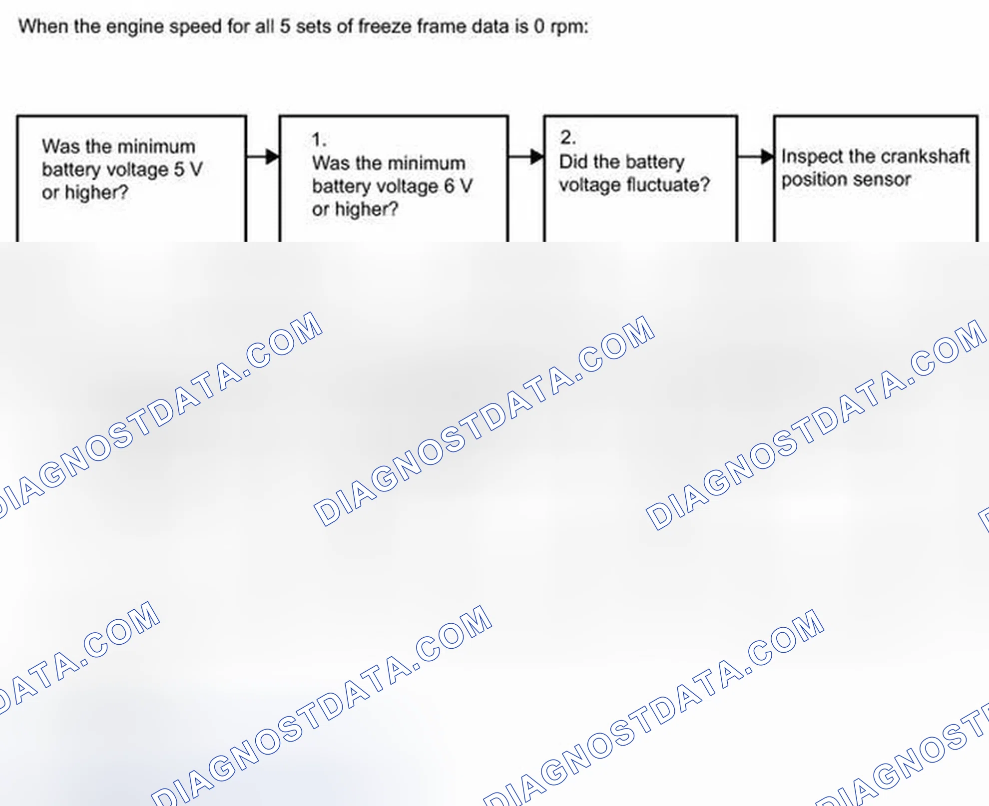 Scheme 220