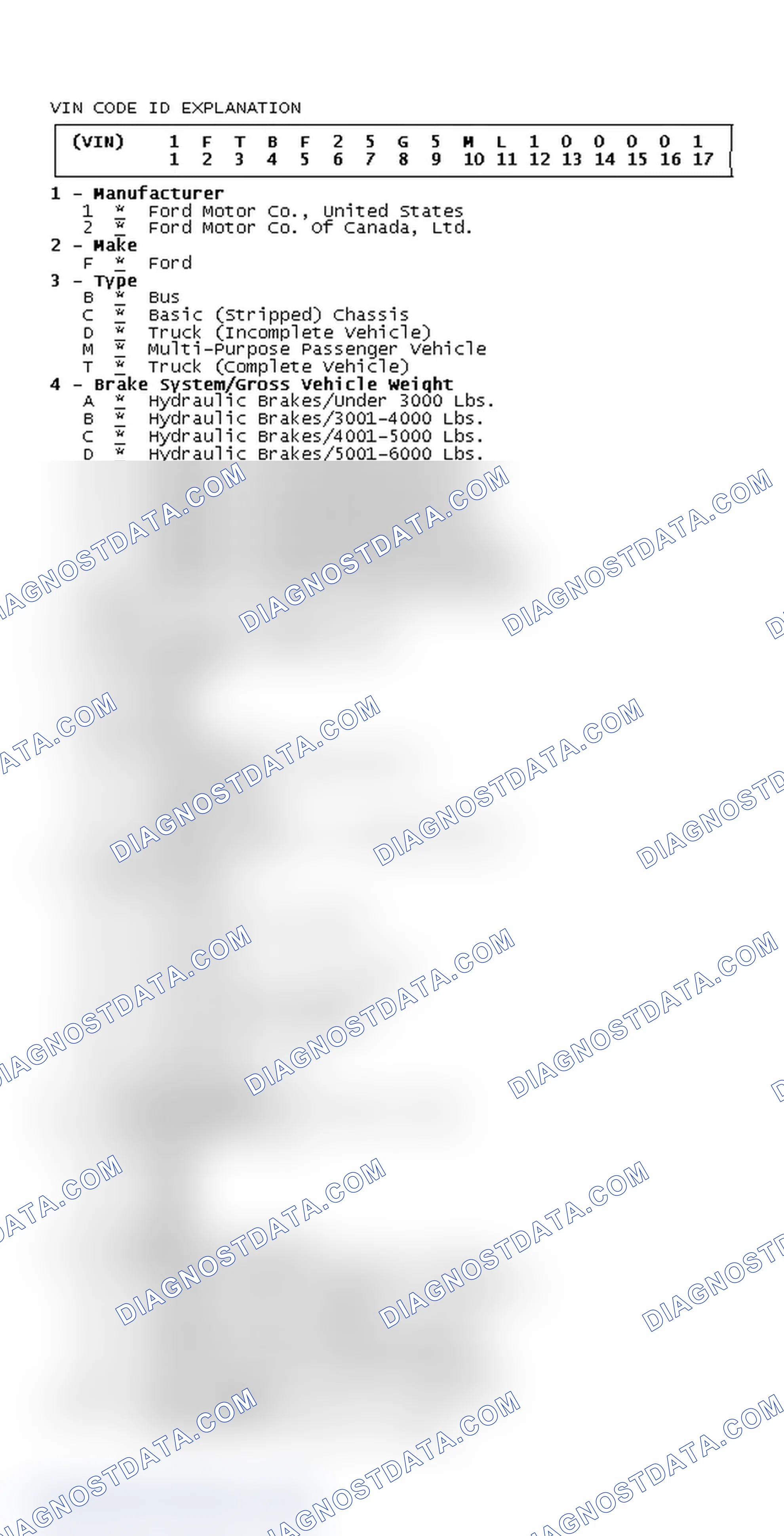 Scheme 1: VIN Code ID Explanation