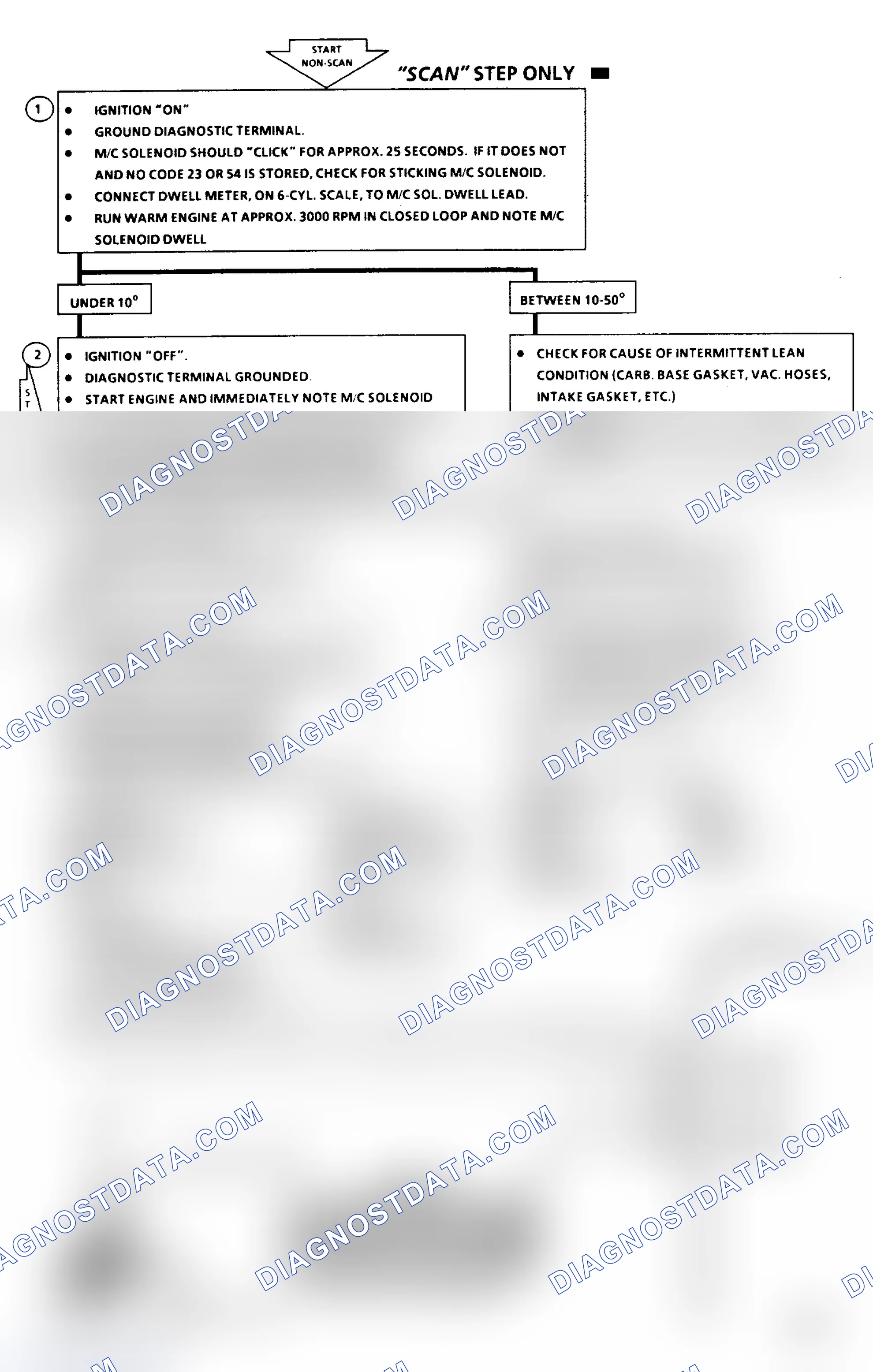 Scheme 404: Code 44 - Lean Exhaust Indication Flow Chart