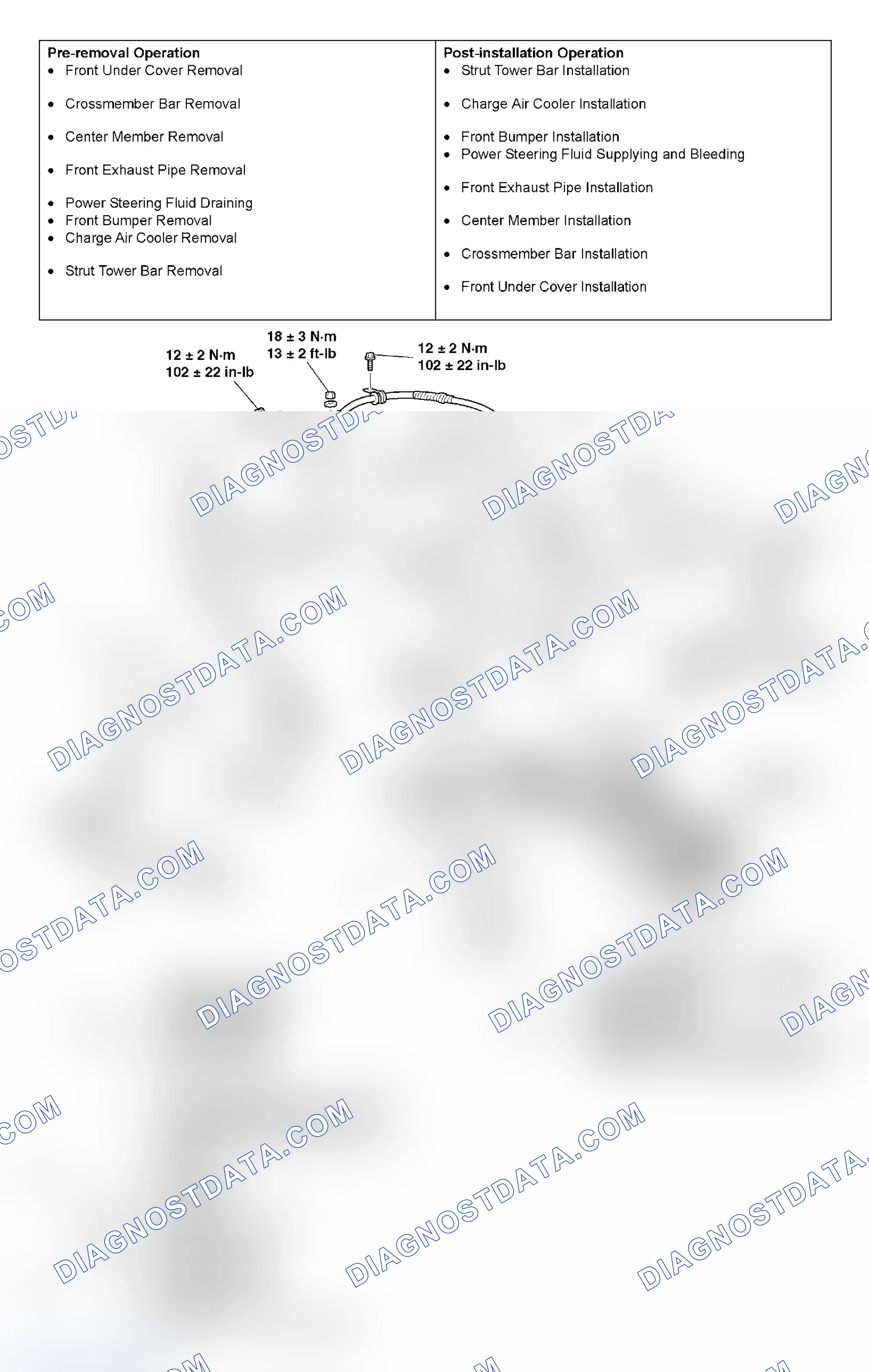 Scheme 195: REMOVAL AND INSTALLATION