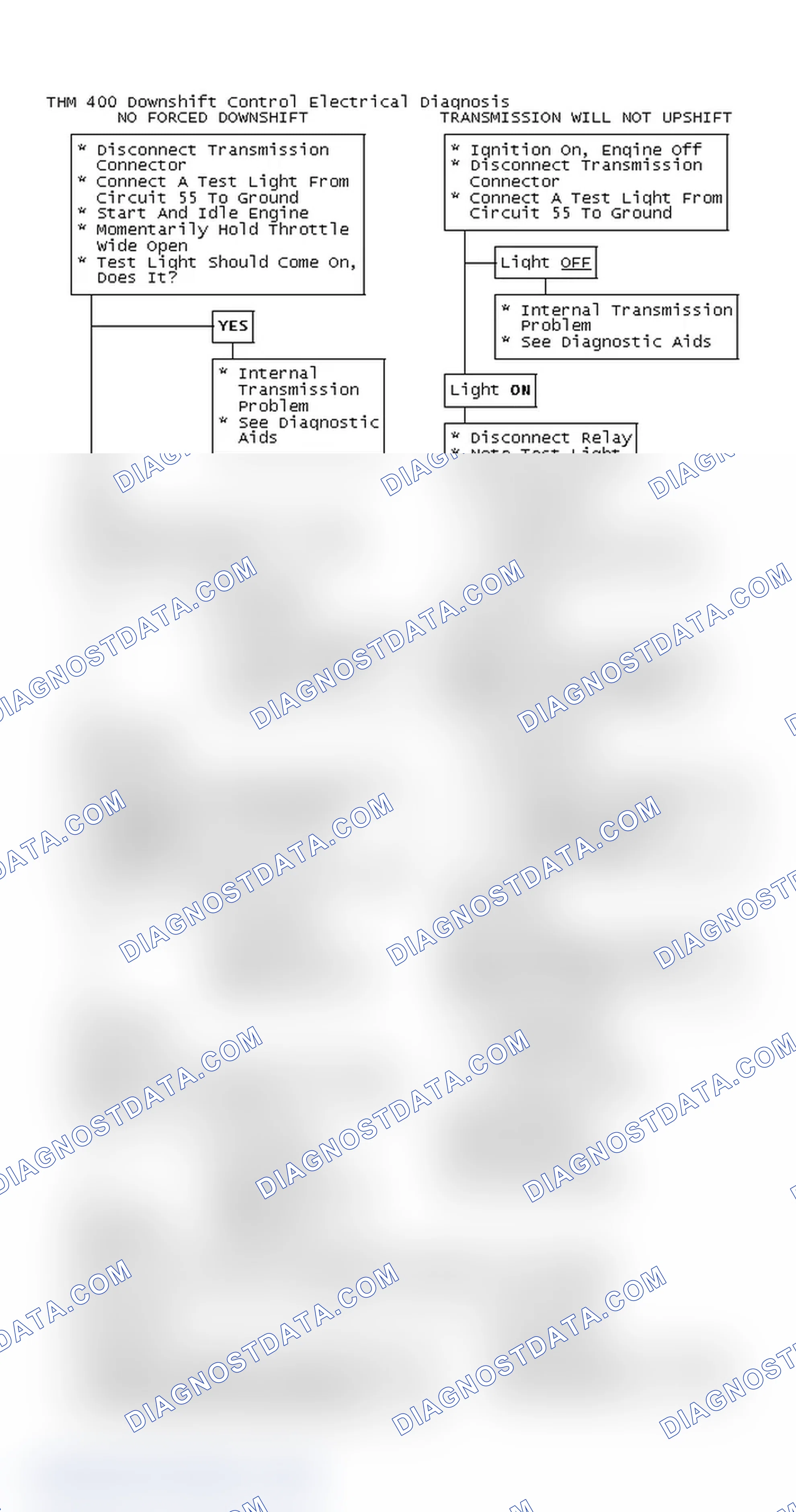 Scheme 174: THM 400 Downshift Control Electrical Diagnosis