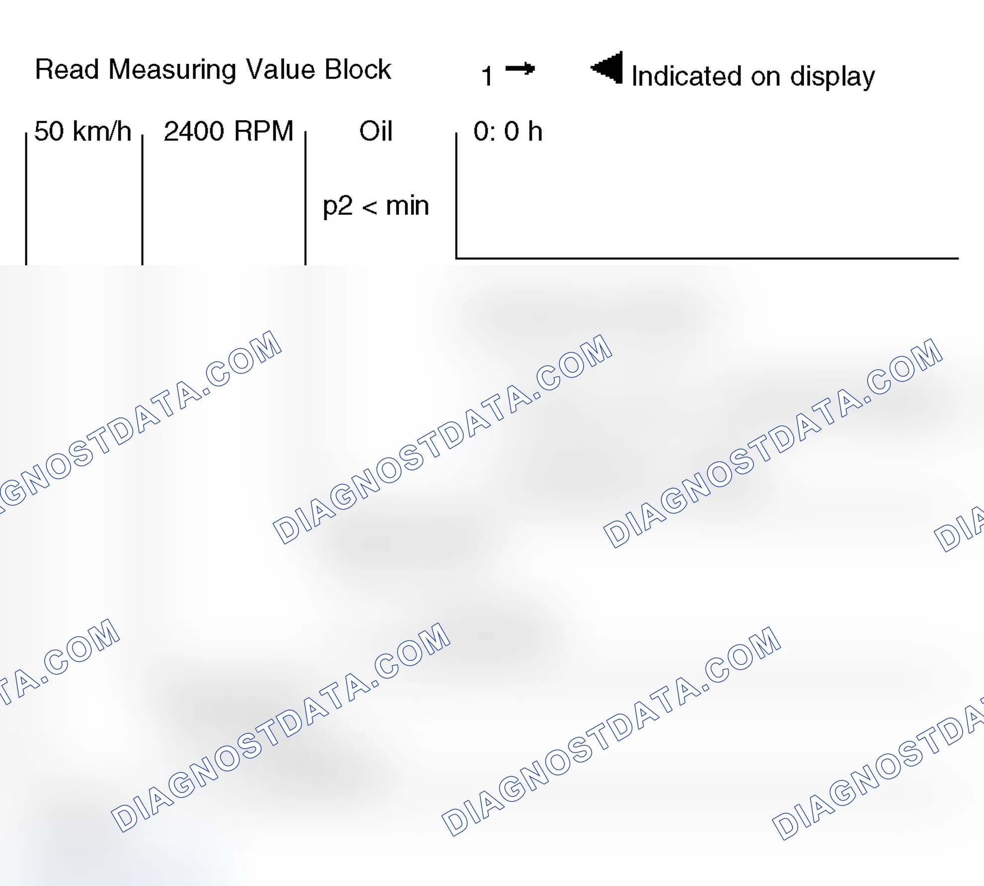 Scheme 39: Read Measuring Value Group 001 - Instrument Cluster