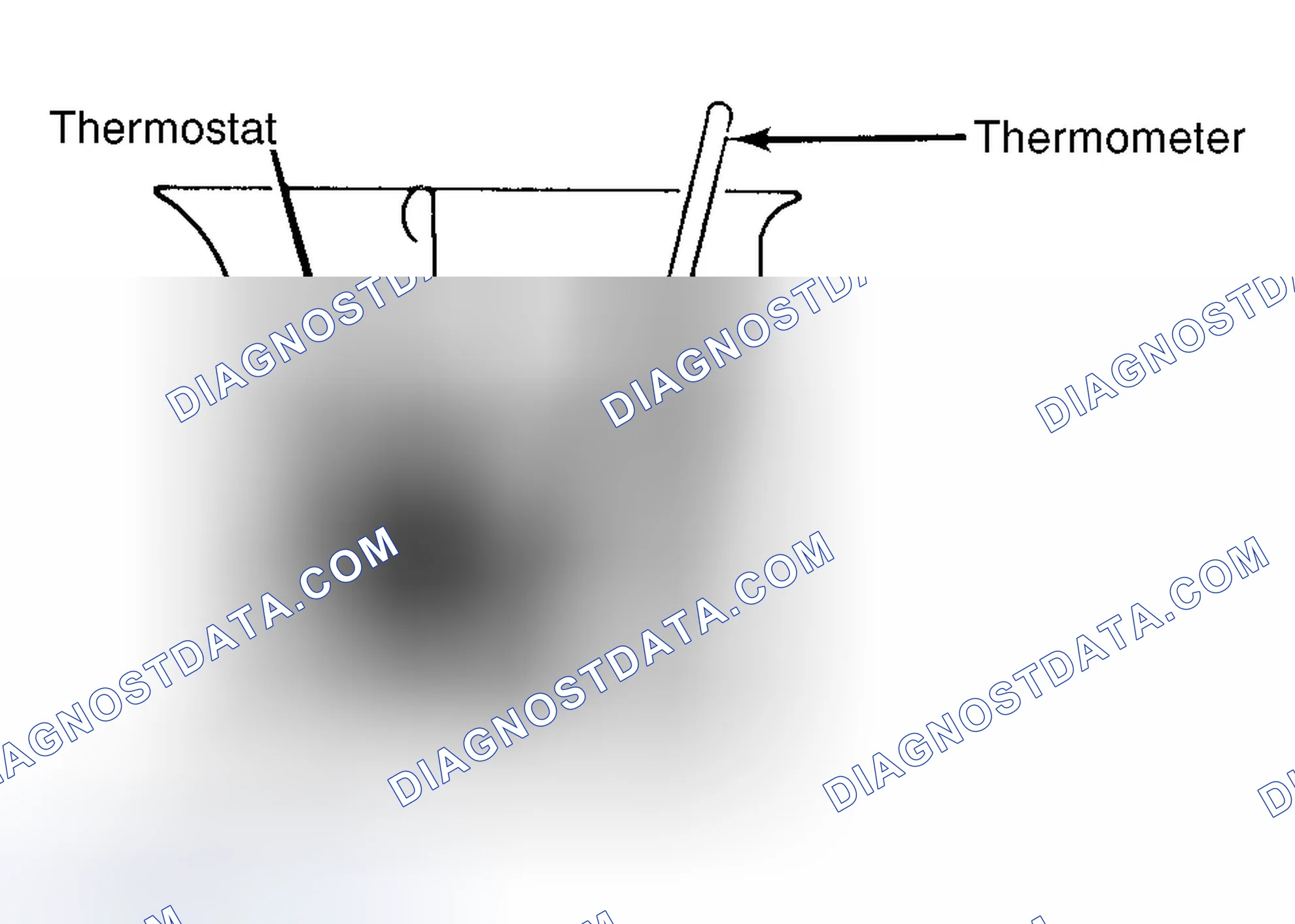 Scheme 1: Testing Thermostat in Coolant/Water Solution