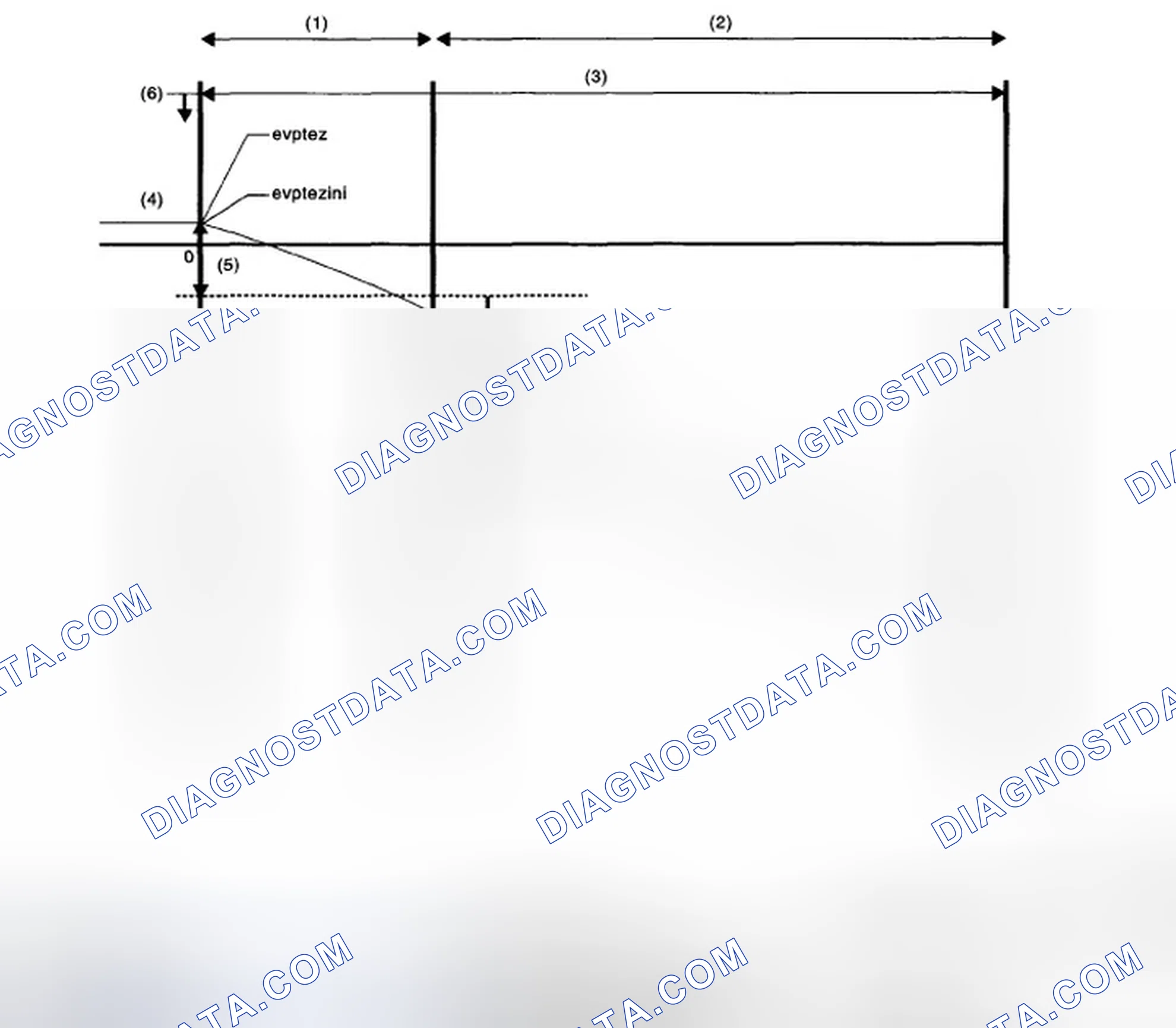 Scheme 95: Purge control solenoid valve Open Fixation