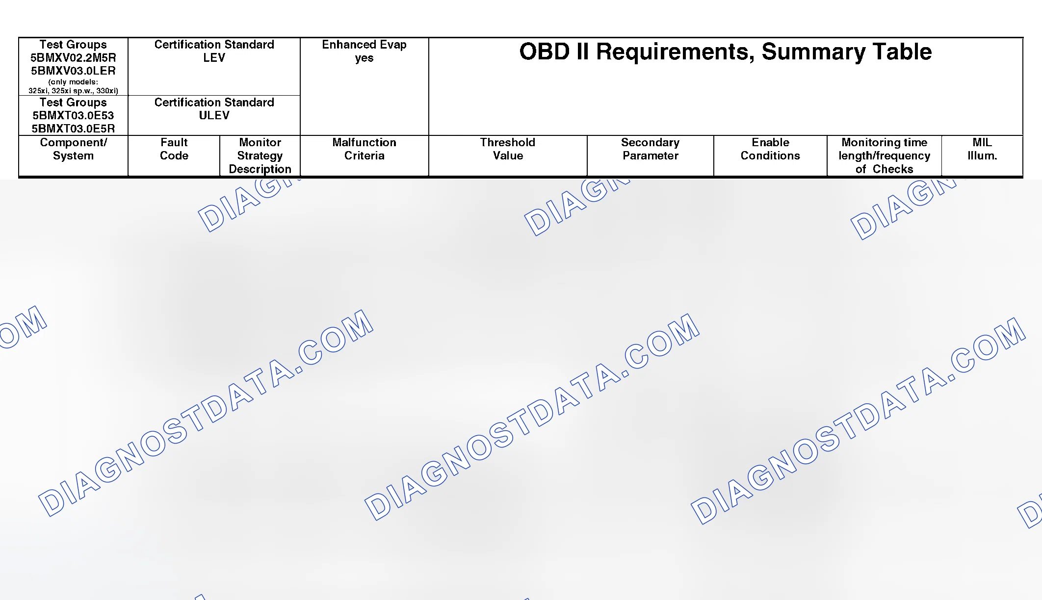 Scheme 344: OBD II Diagnostic Chart (10 Of 21)