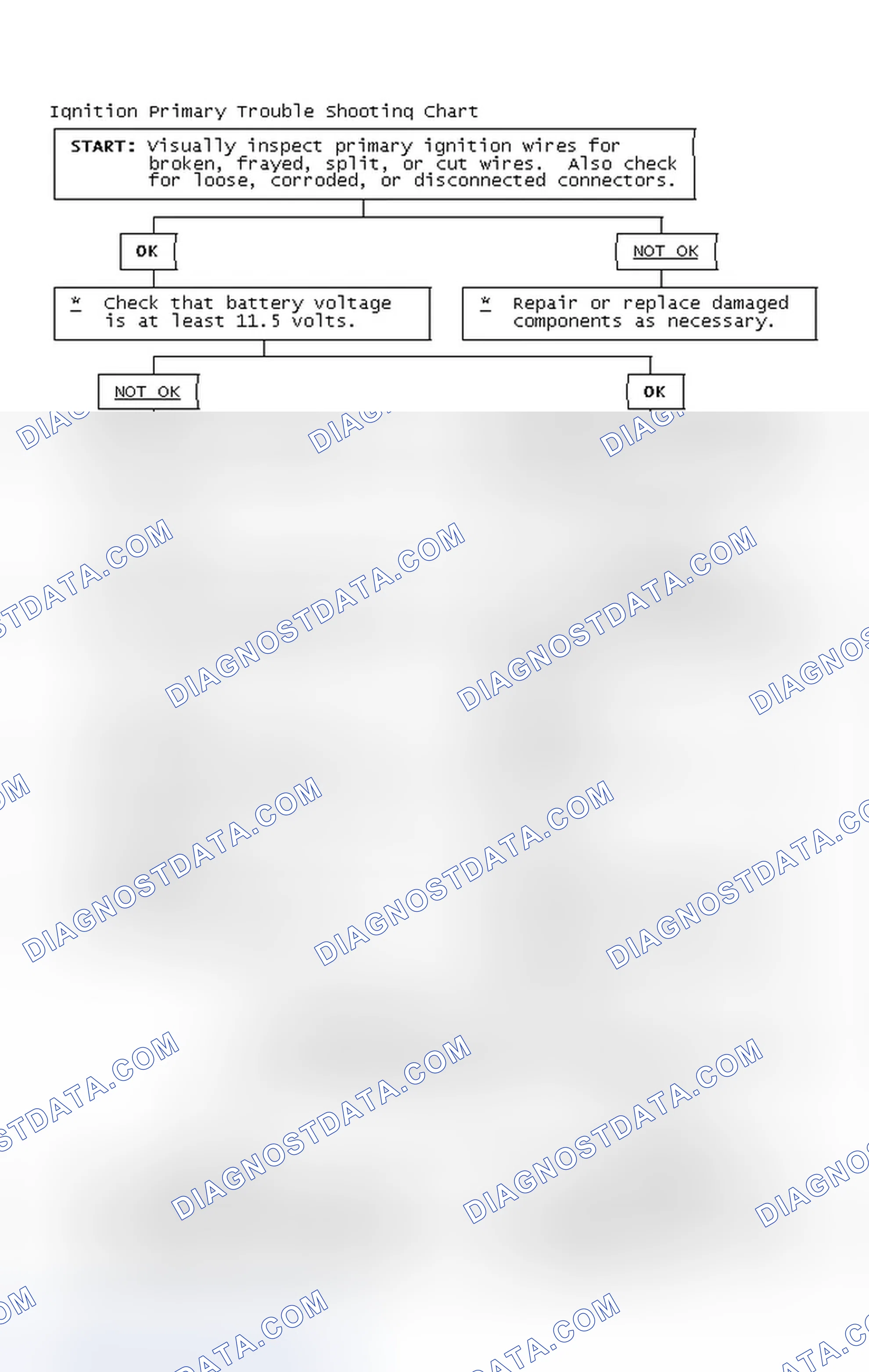Scheme 4: Ignition Primary Trouble Shooting Chart