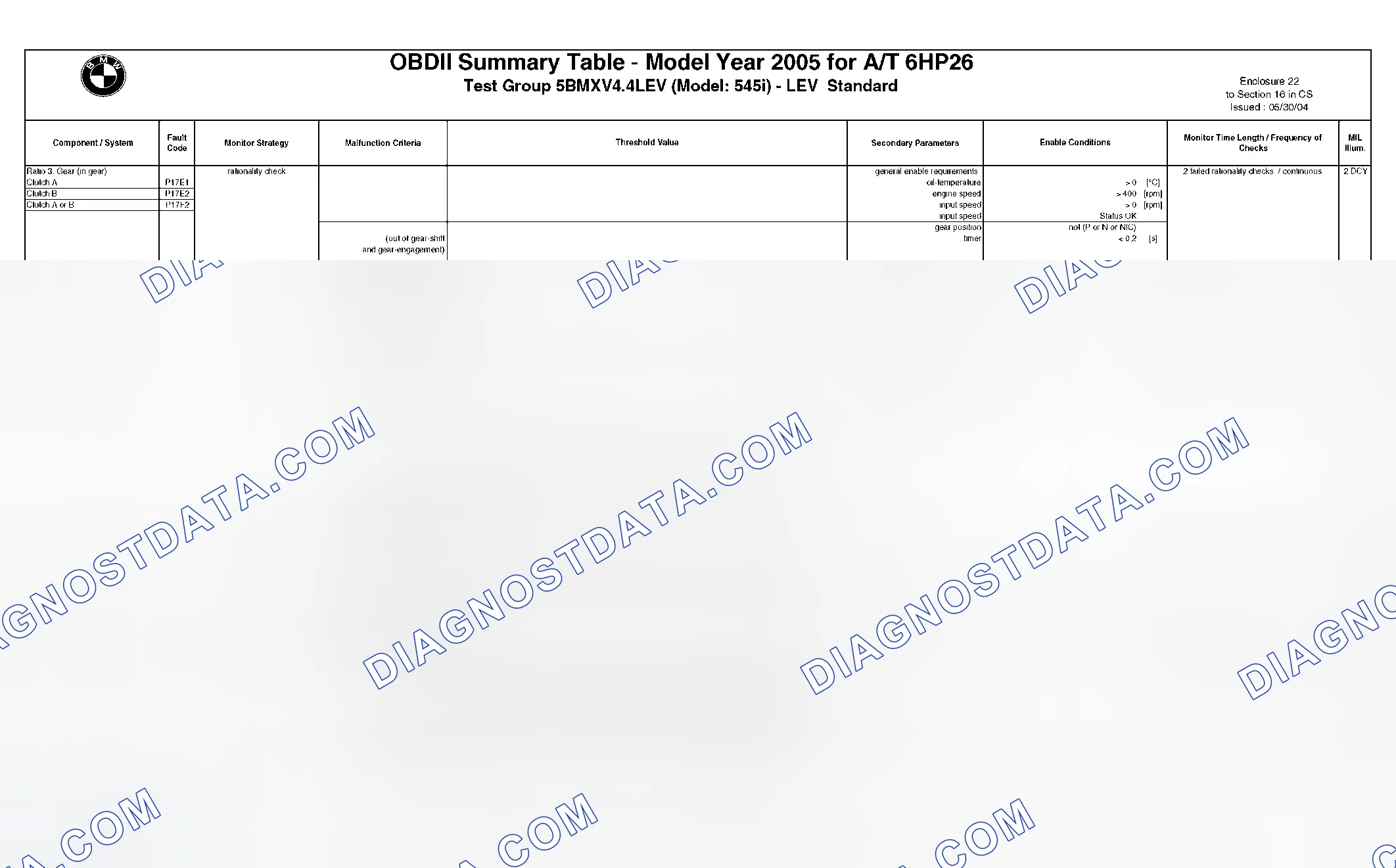Scheme 267: DTC Chart - (9 Of 49)