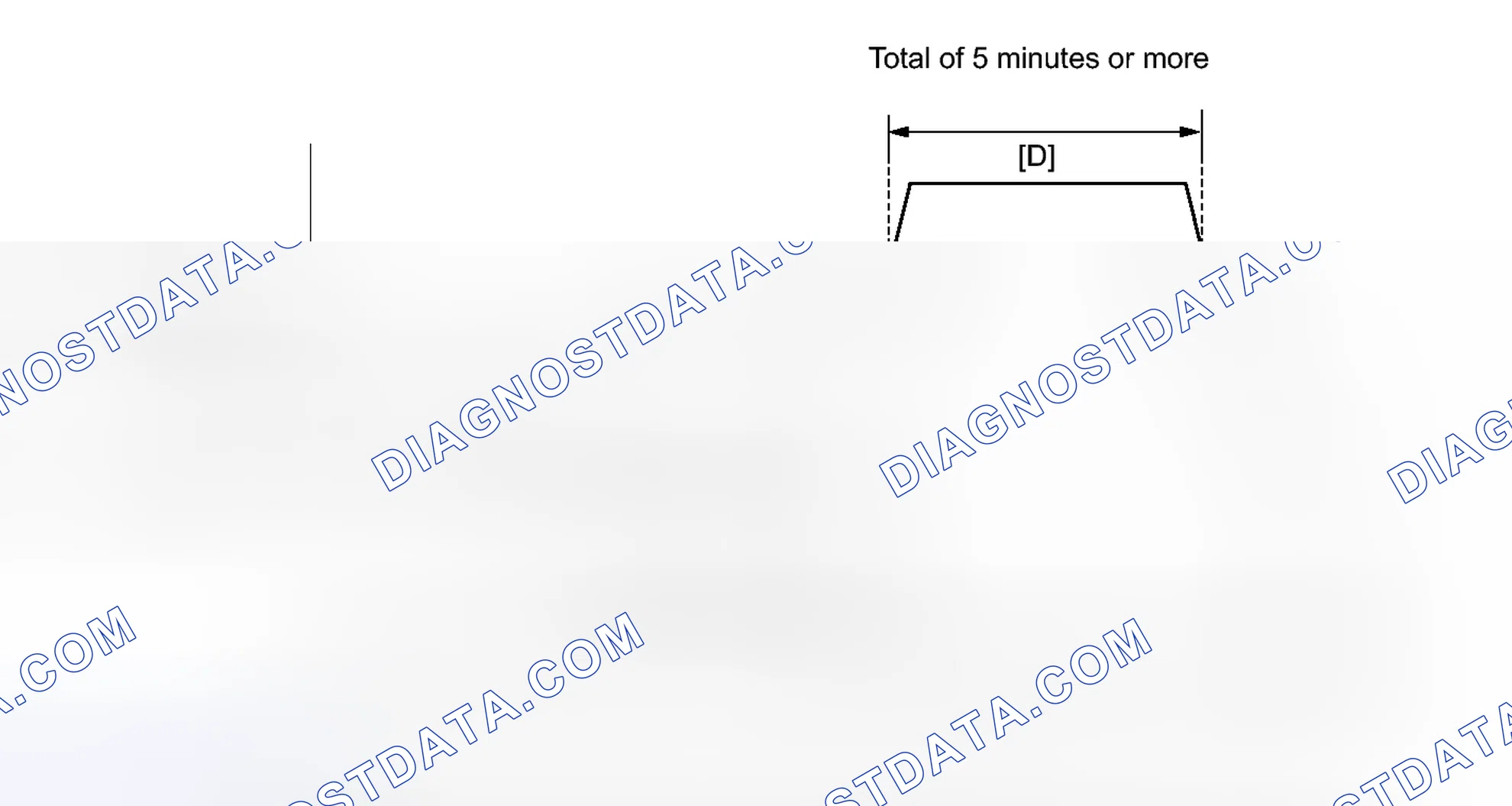 Scheme 186: CONFIRMATION DRIVING PATTERN
