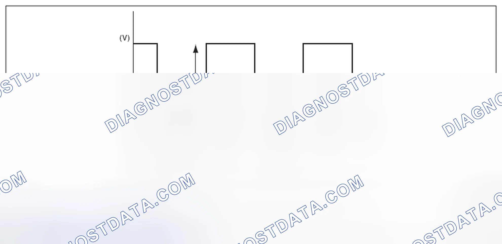Scheme 70: RADIATOR FAN CONTROL OUTPUT WAVEFORM