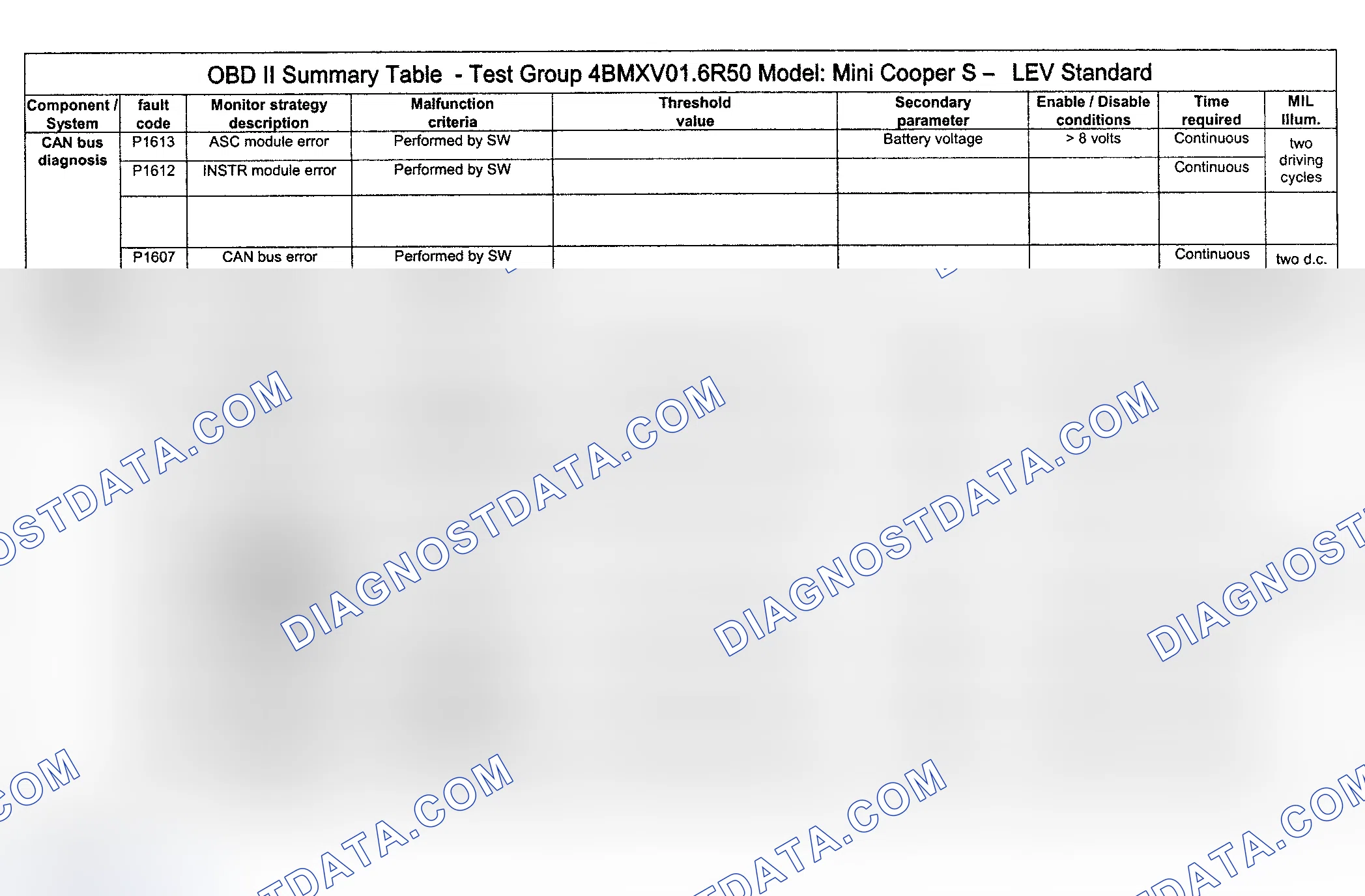 Scheme 94: DTC Diagnosis (Cooper S Engine Type LEV Standard/Test Group: 4BMXV01.6R50) - 13 Of 14