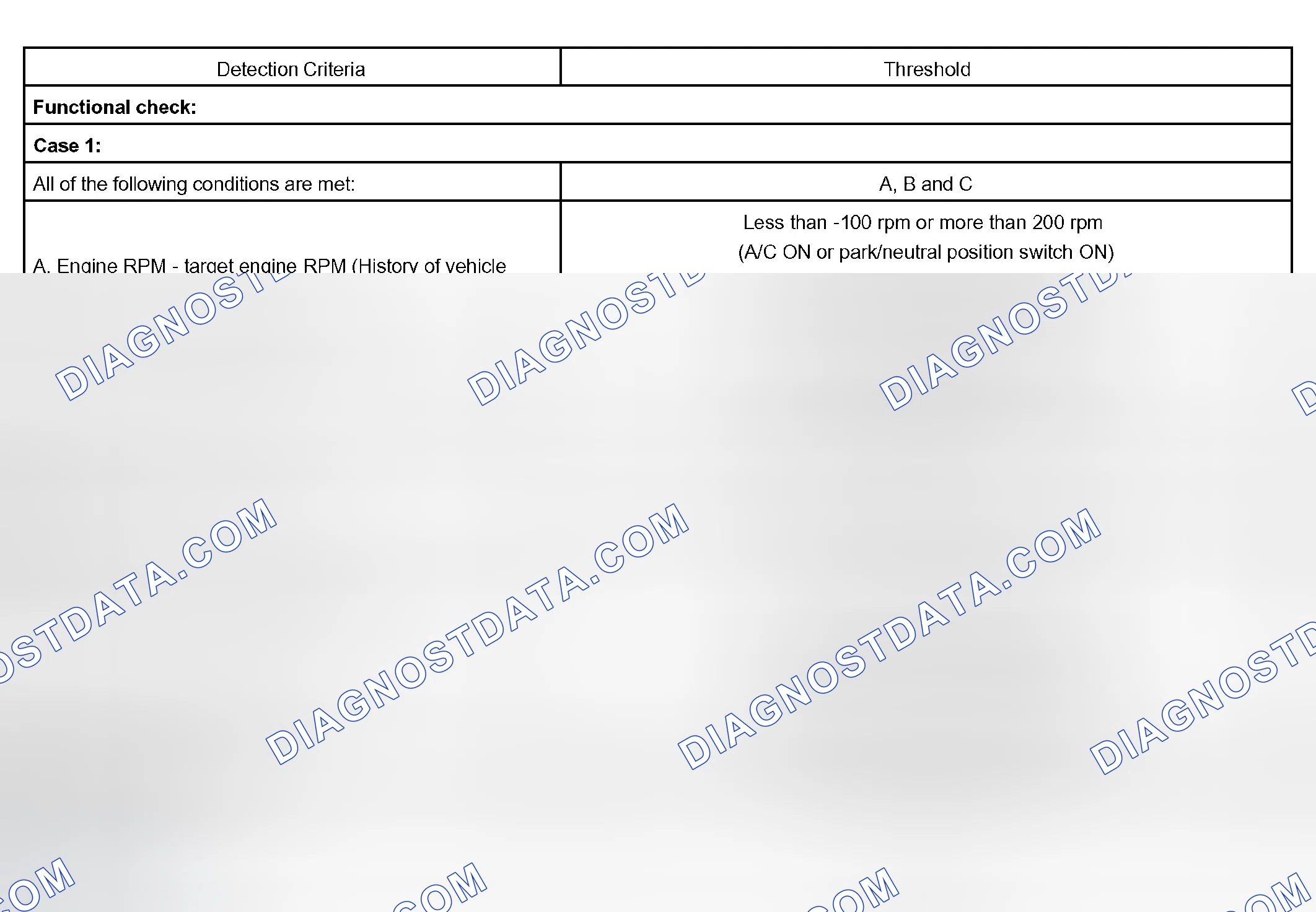Scheme 30: TYPICAL MALFUNCTION THRESHOLDS