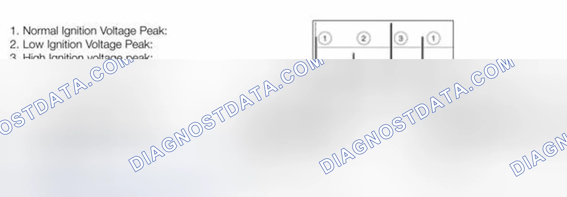 Scheme 4: Engine Misfire Diagnosis