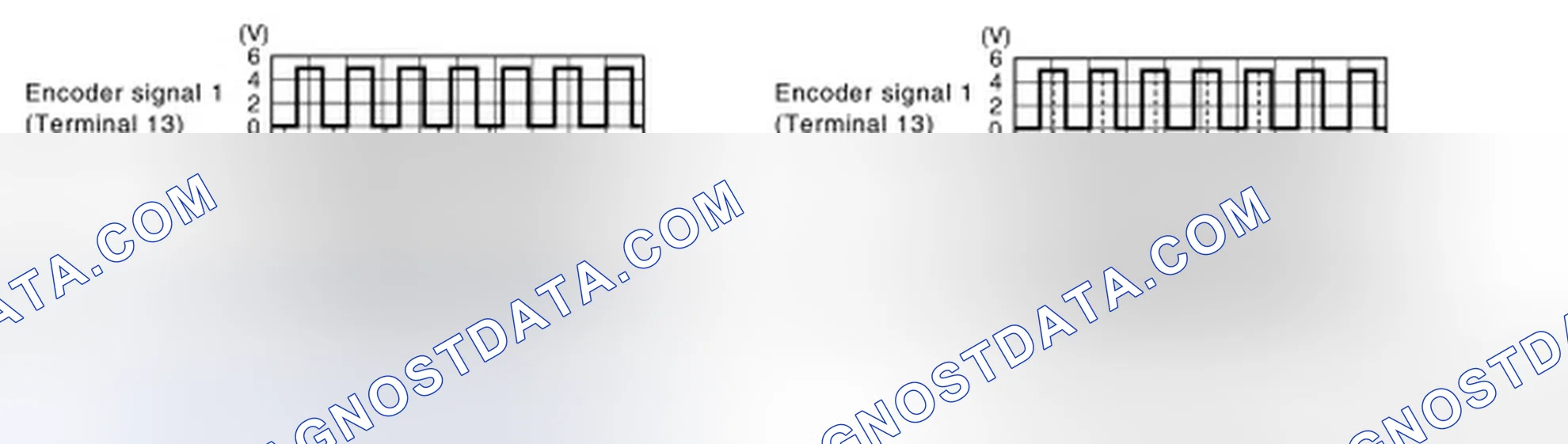 Scheme 2: Diagnosis Procedure