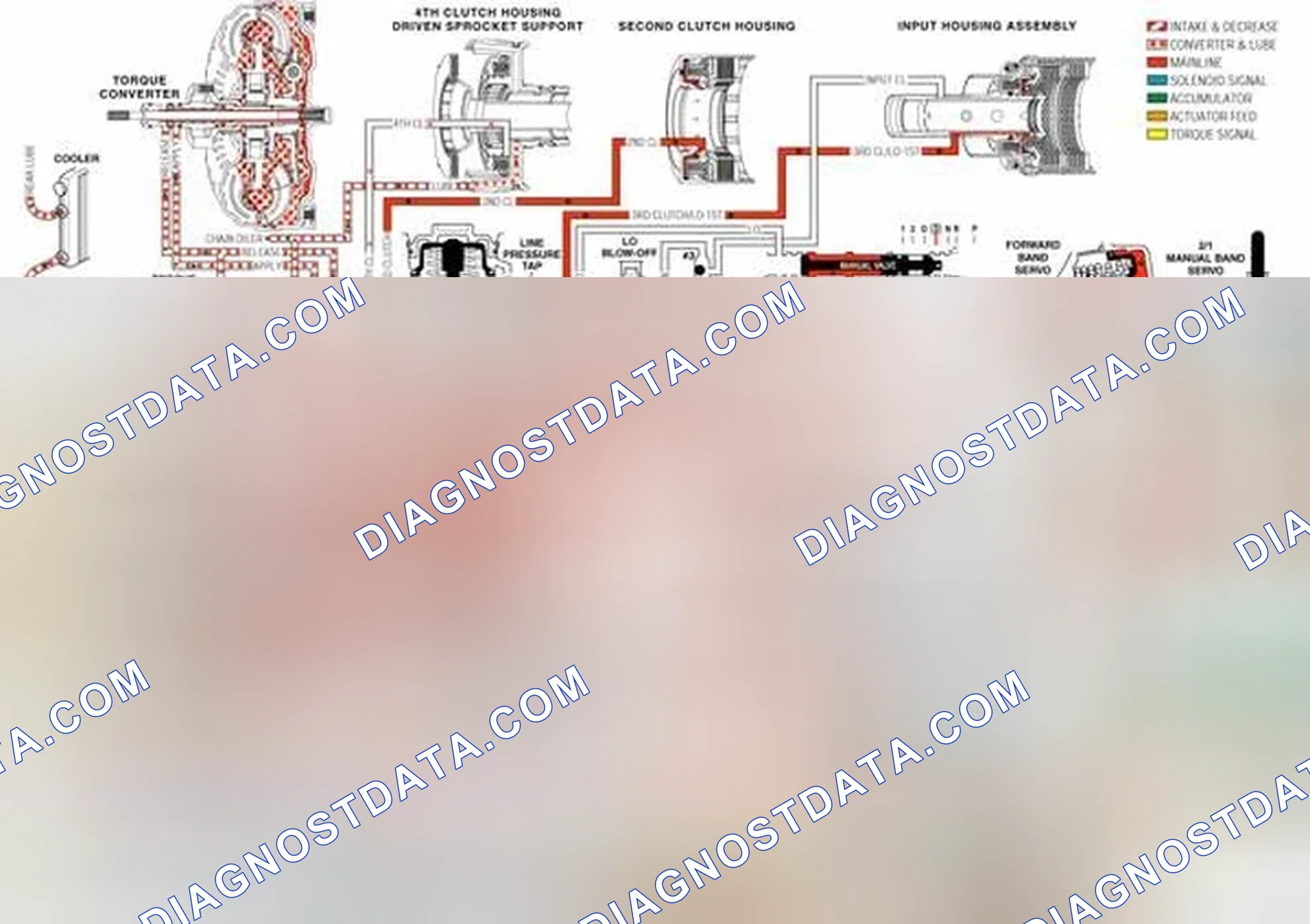 Scheme 265: 3-4 Accumulator Valve