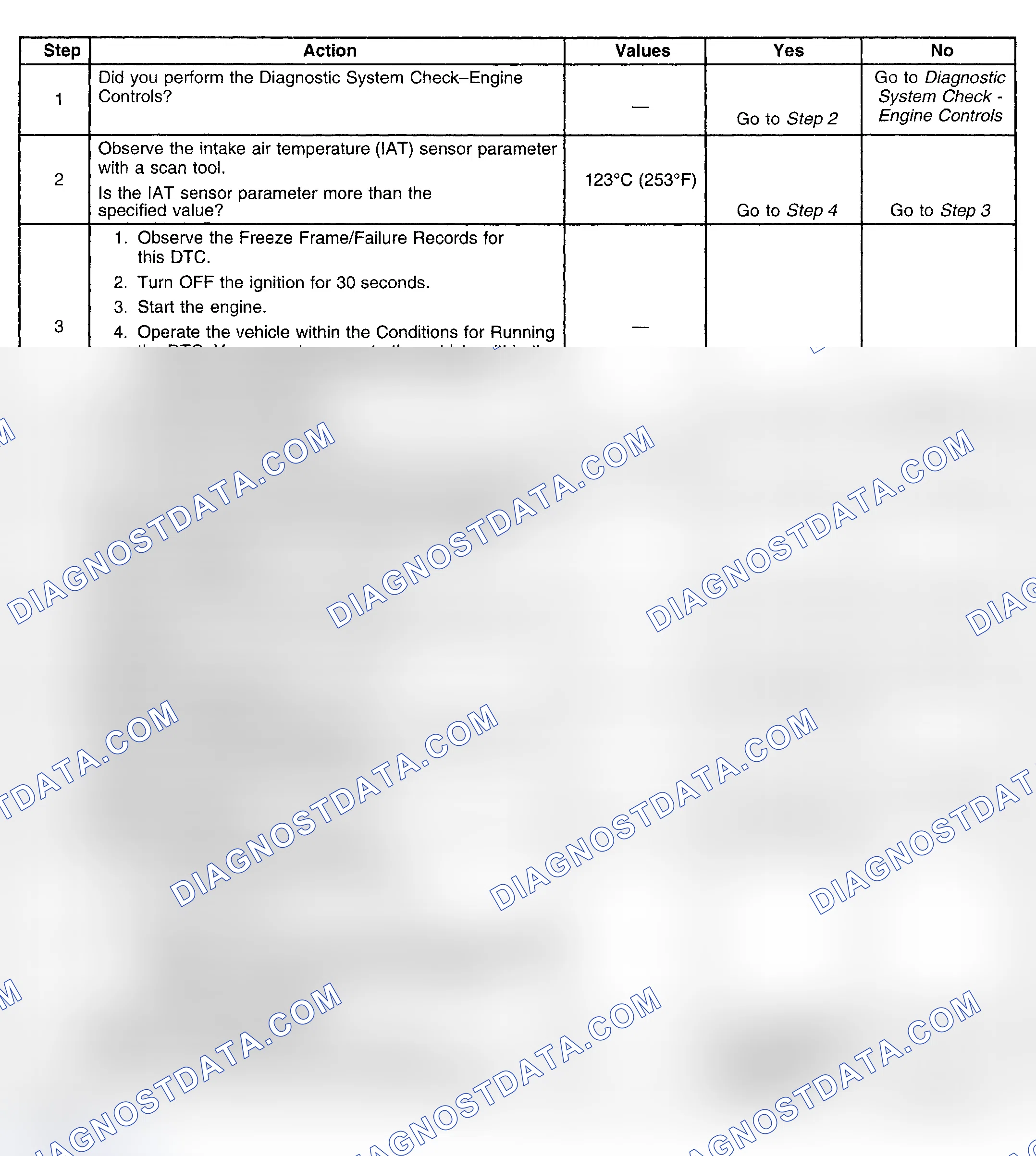 Scheme 266: Diagnostic Procedures