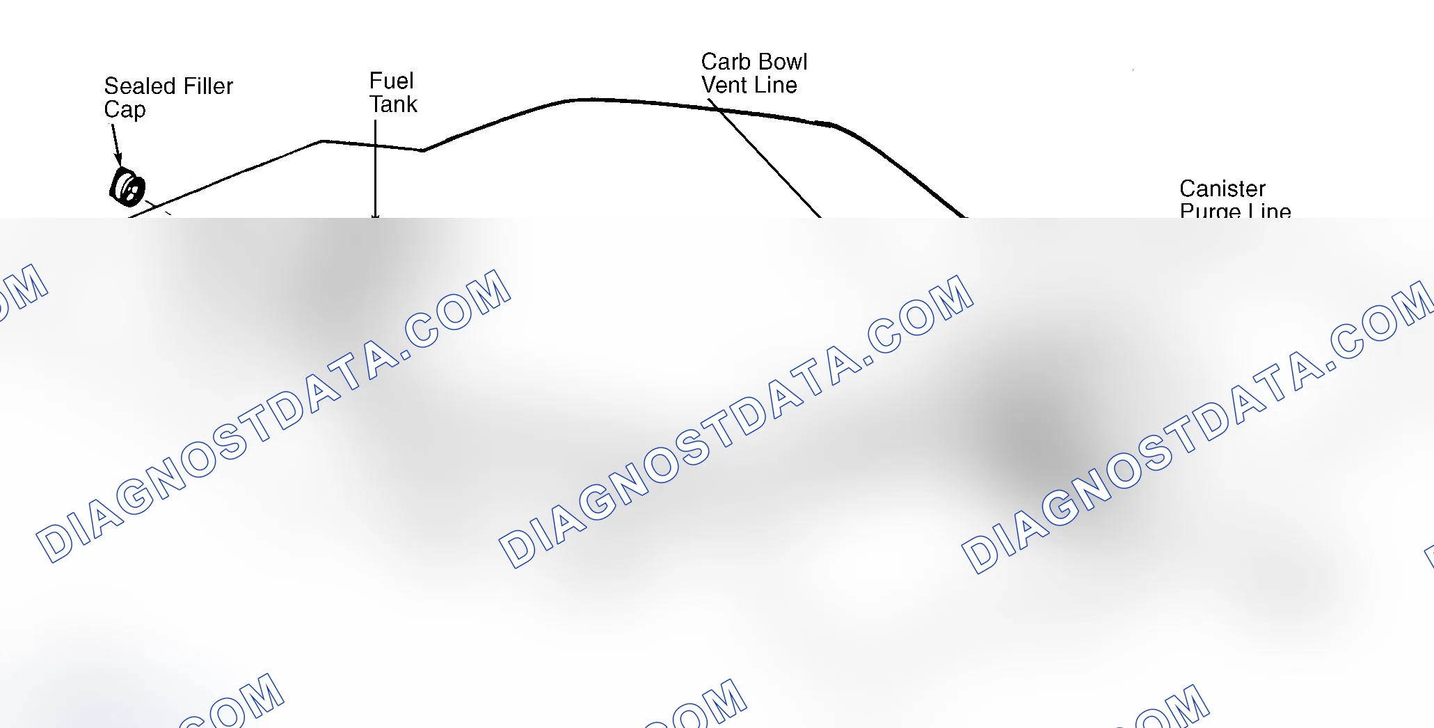 Scheme 4: Typical Fuel Evaporative System