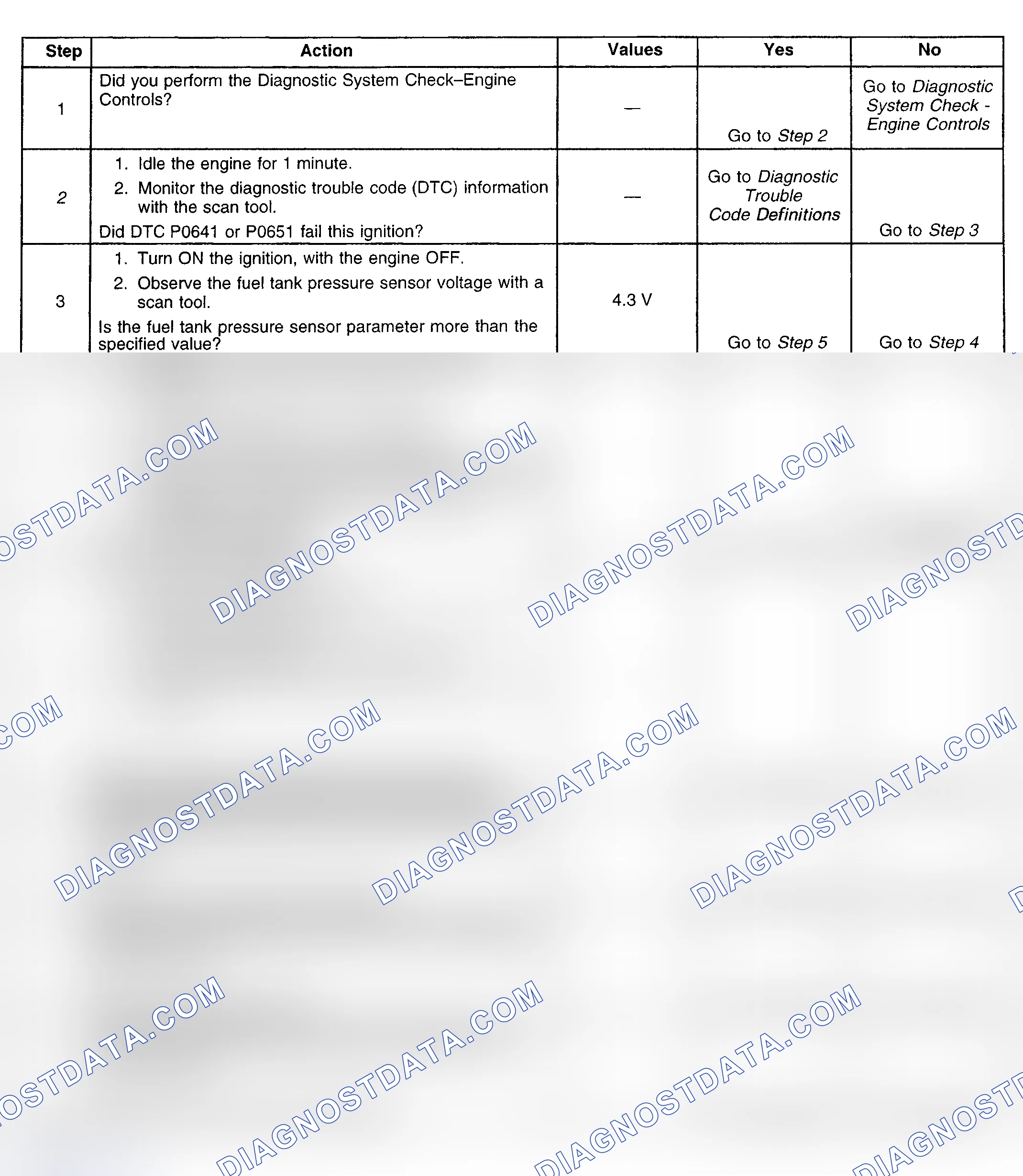 Scheme 372: Diagnostic Procedure