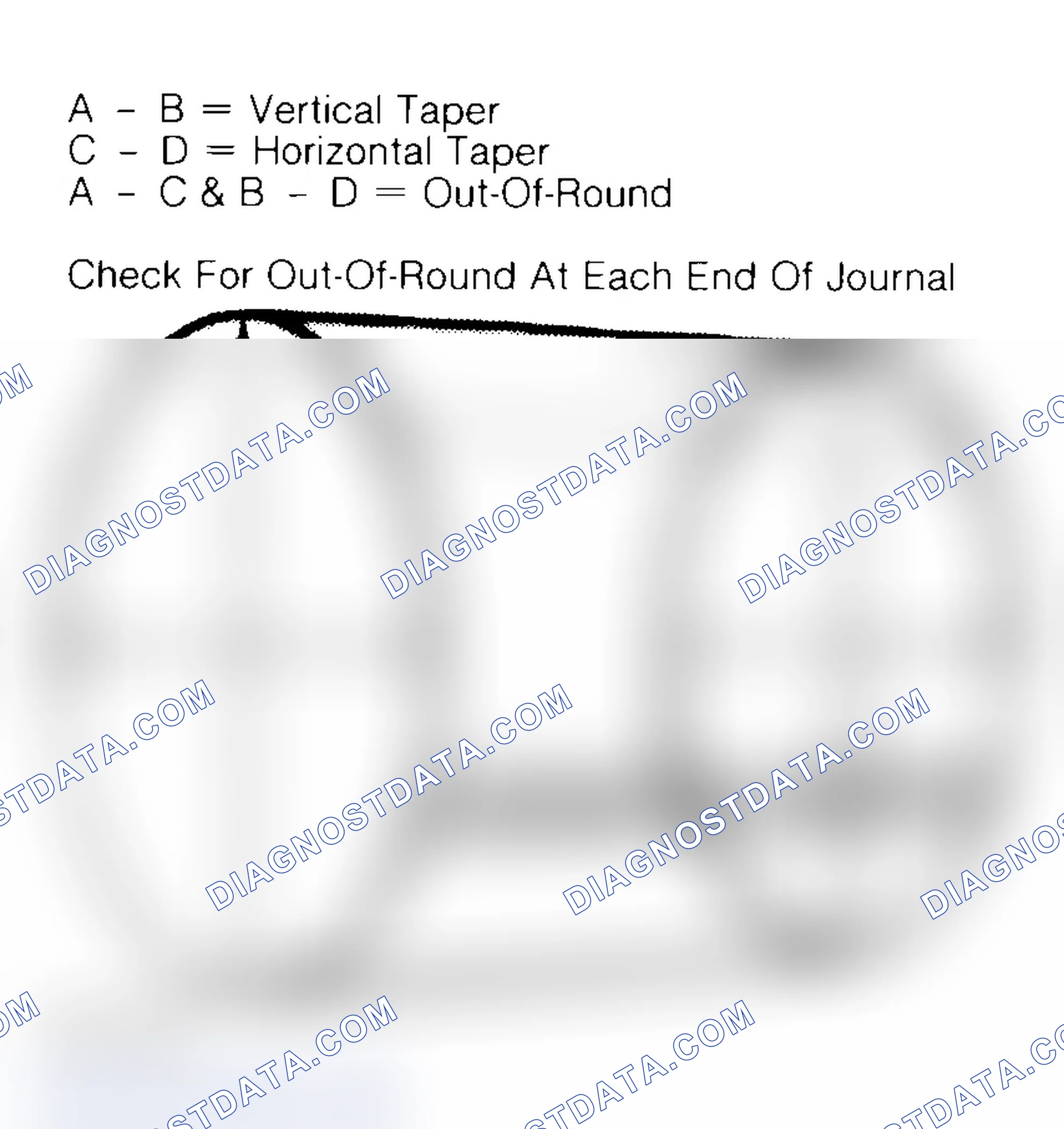 Scheme 22: Measuring Crankshaft Journals