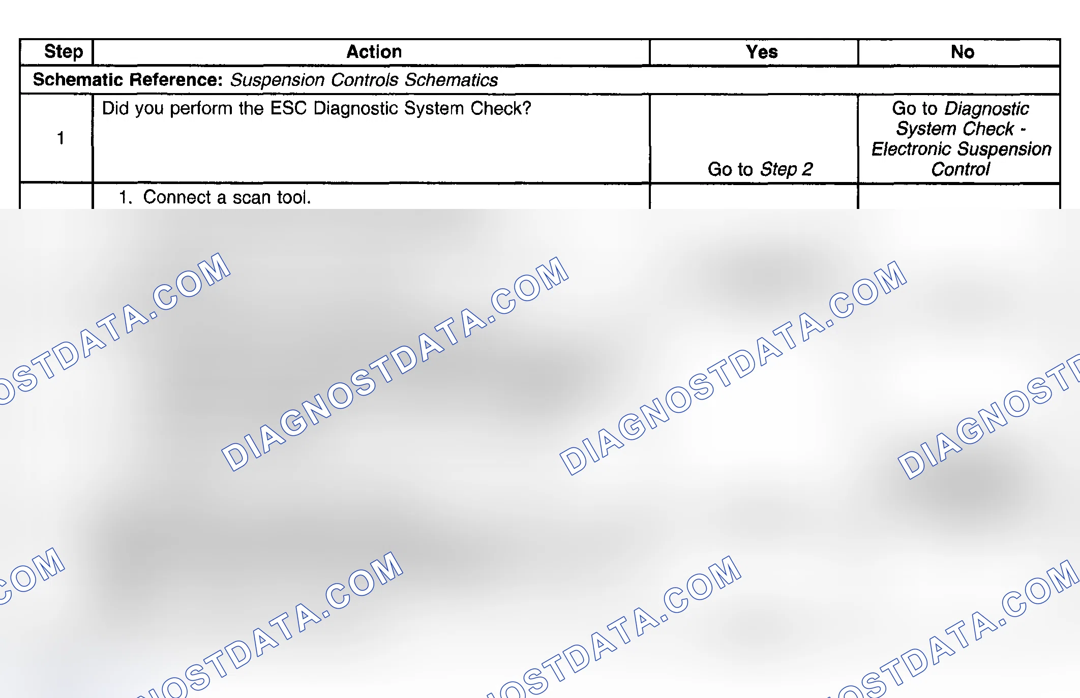 Scheme 65: Test Description