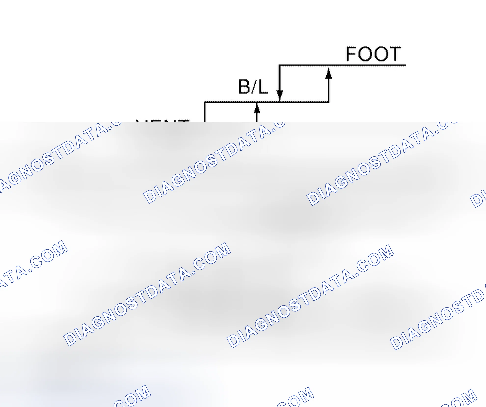 Scheme 21: Mode Door Control Specification