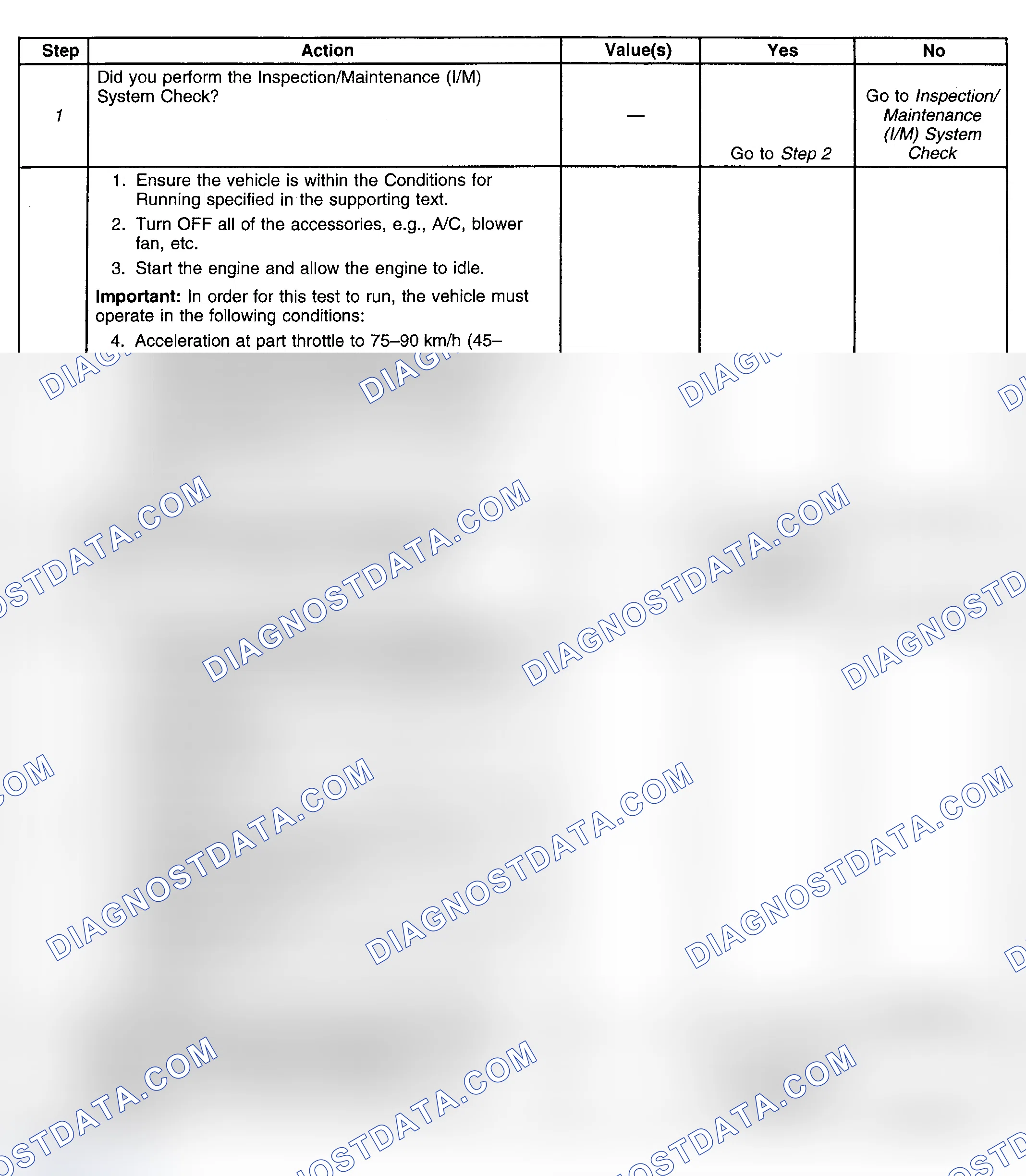 Scheme 67: Procedure