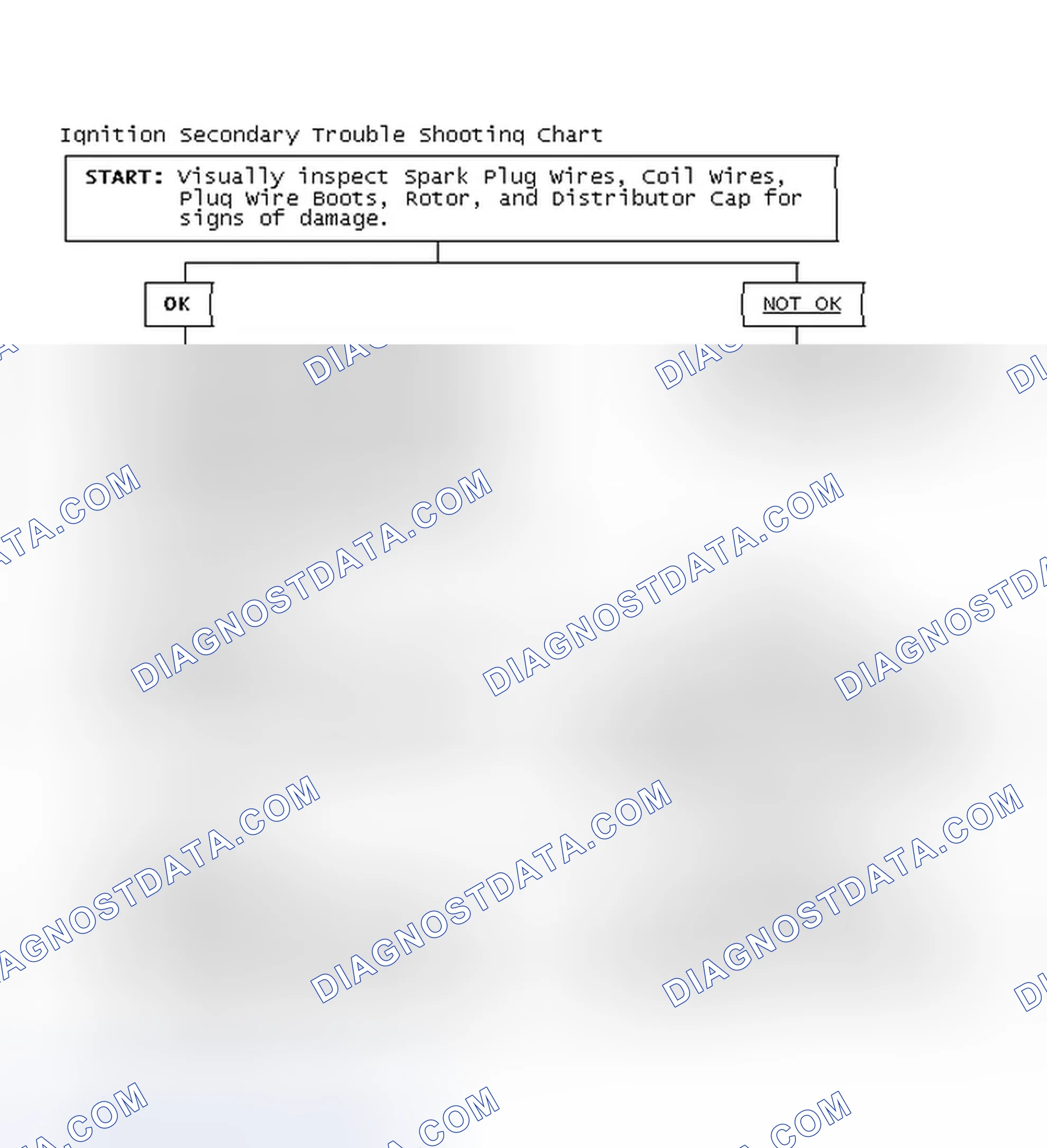 Scheme 1: Ignition Secondary Trouble Shooting Chart
