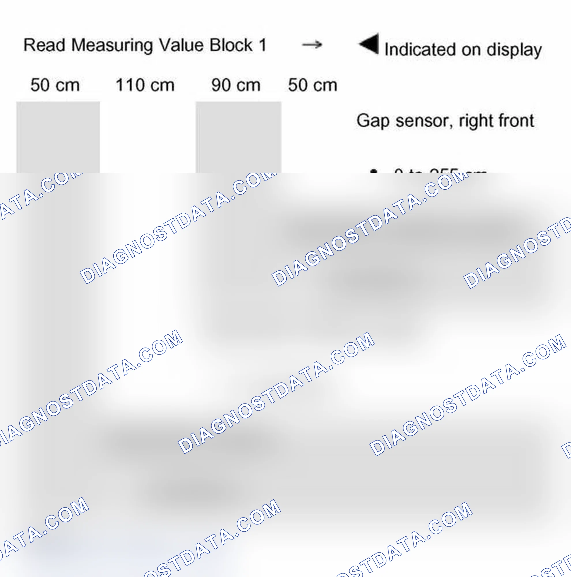 Scheme 267: Measuring Value Block 001