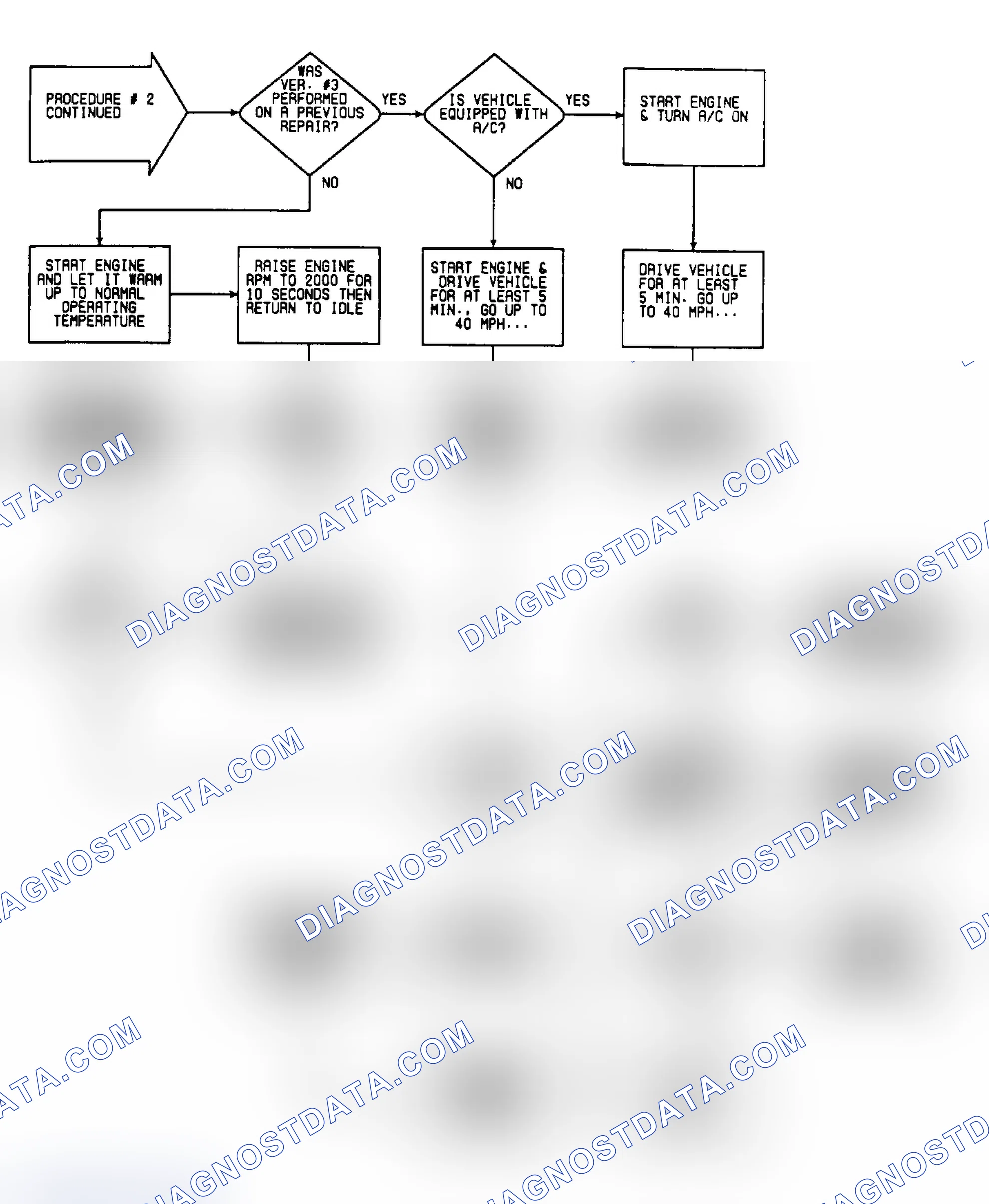 Scheme 113: VER2: Flow Chart Verification Procedure 2 (2 of 2)