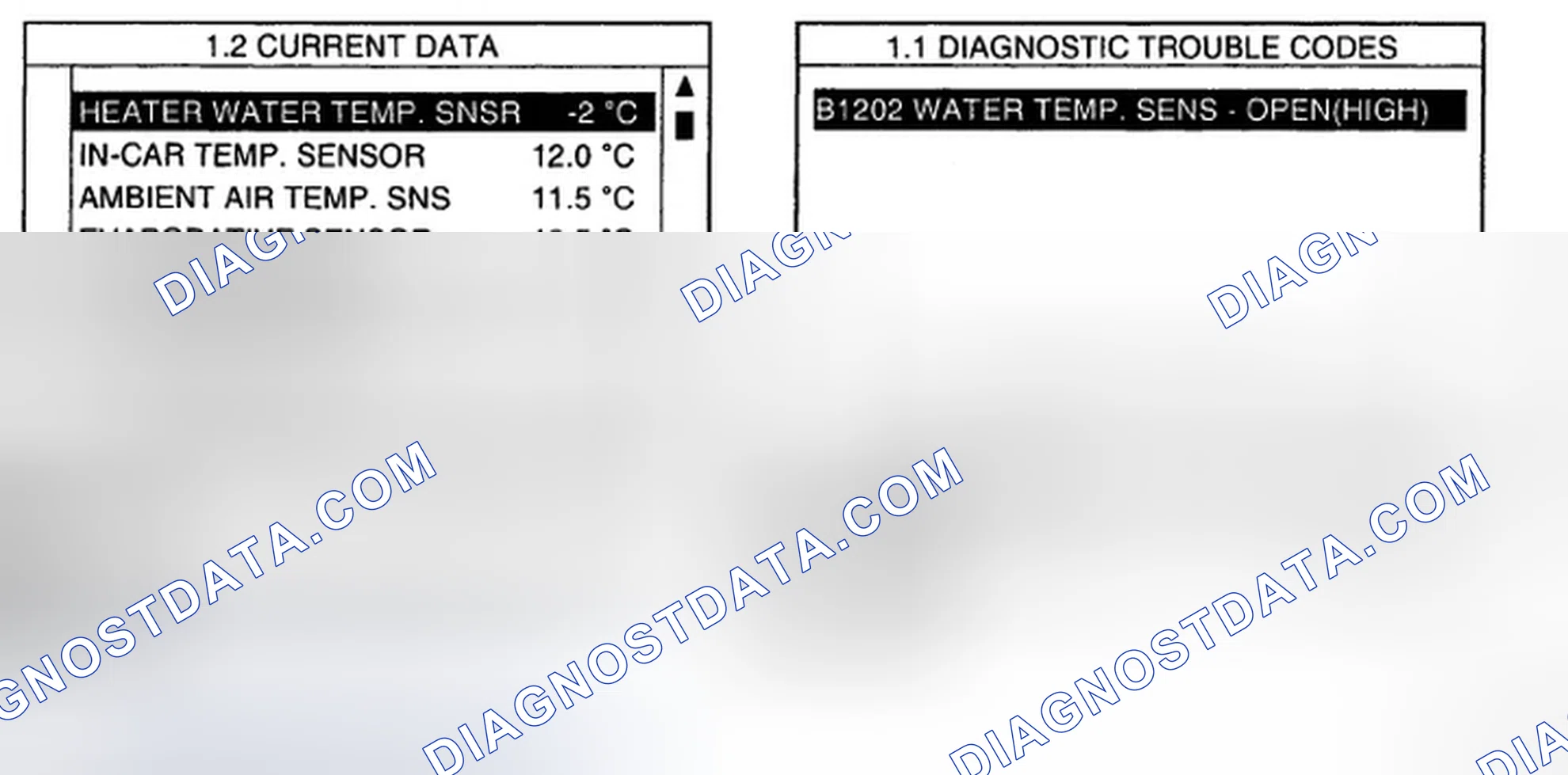 Scheme 1: MONITOR SCANTOOL DATA