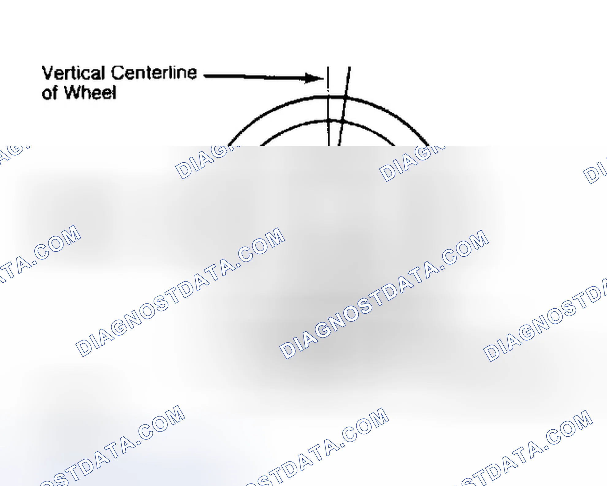 Scheme 5: Determining Caster Angle